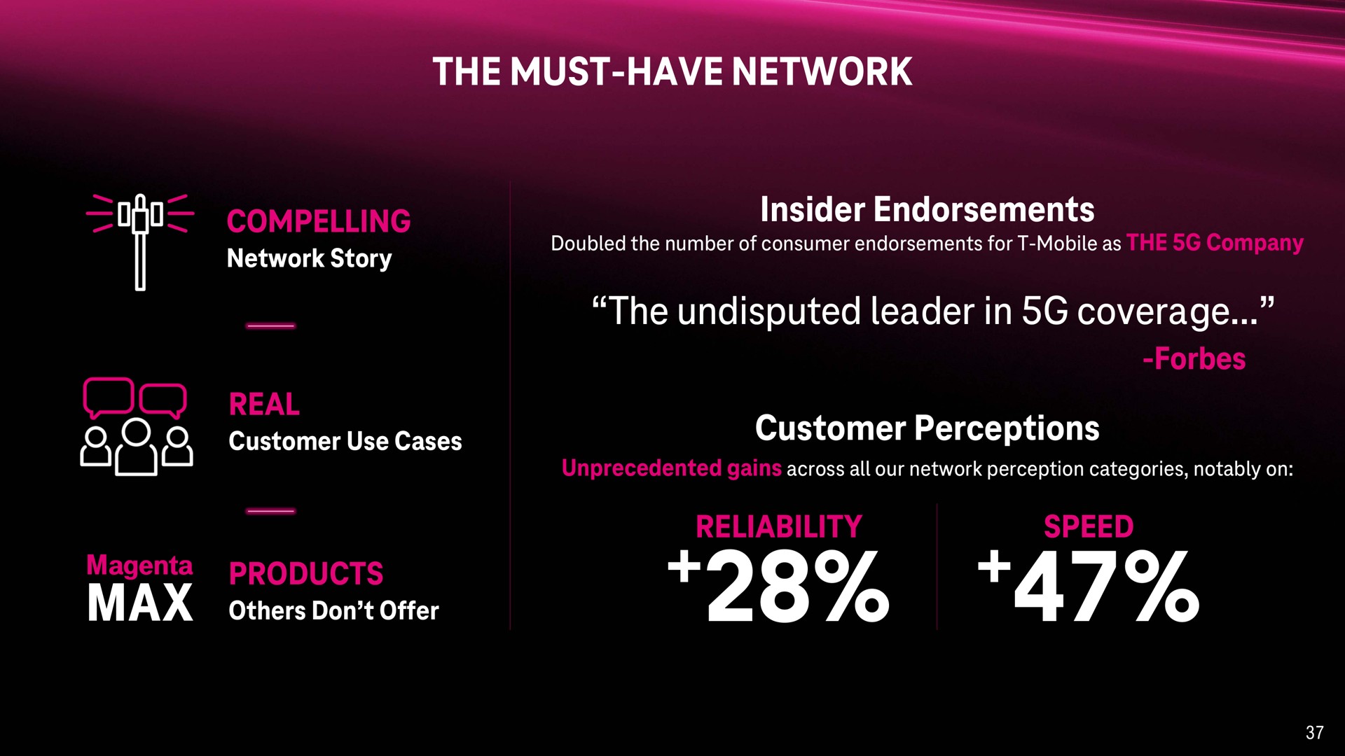 the must have network insider endorsements the undisputed leader in coverage customer perceptions | T-Mobile