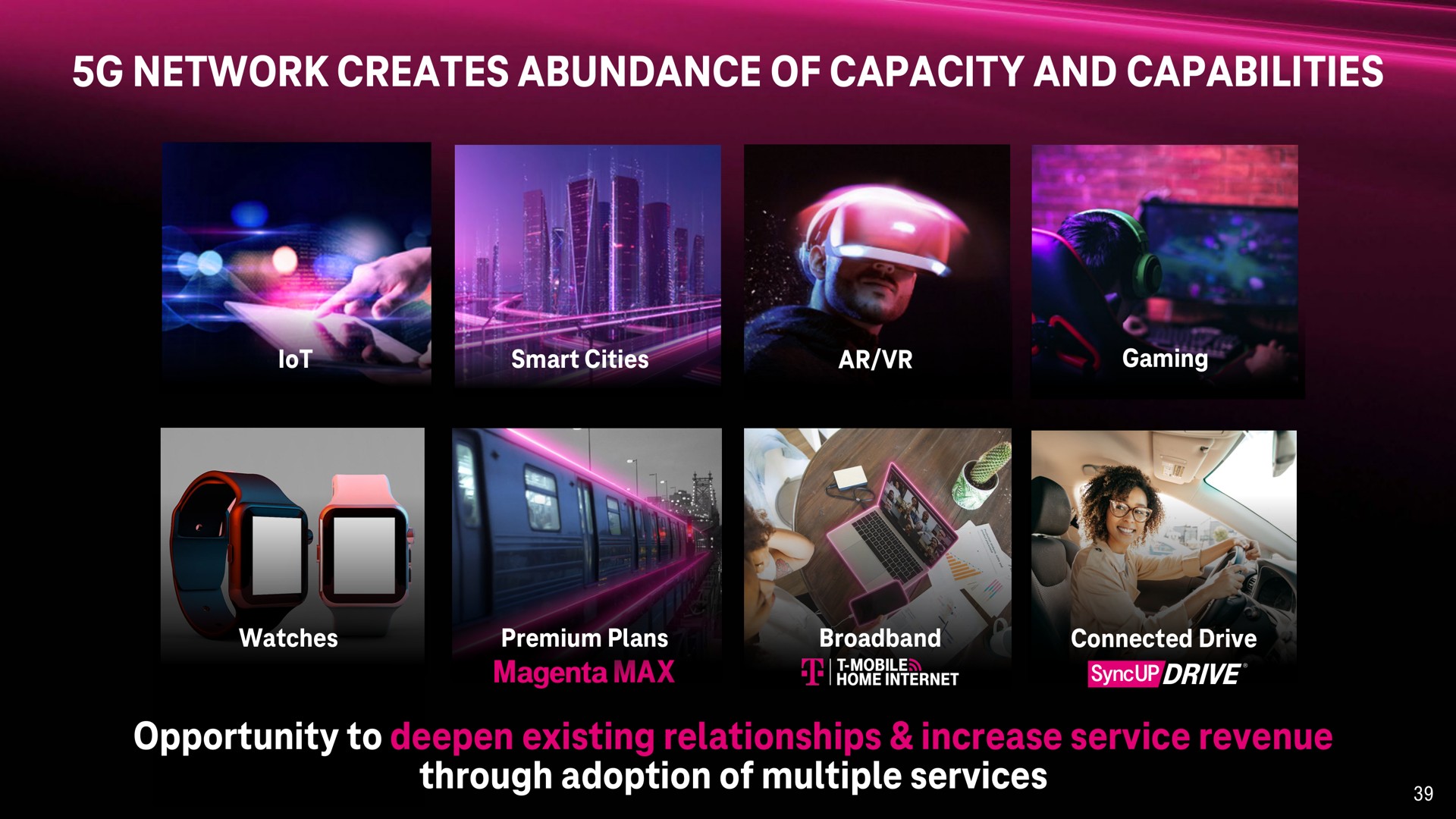 network creates abundance of capacity and capabilities opportunity to deepen existing relationships increase service revenue through adoption of multiple services | T-Mobile