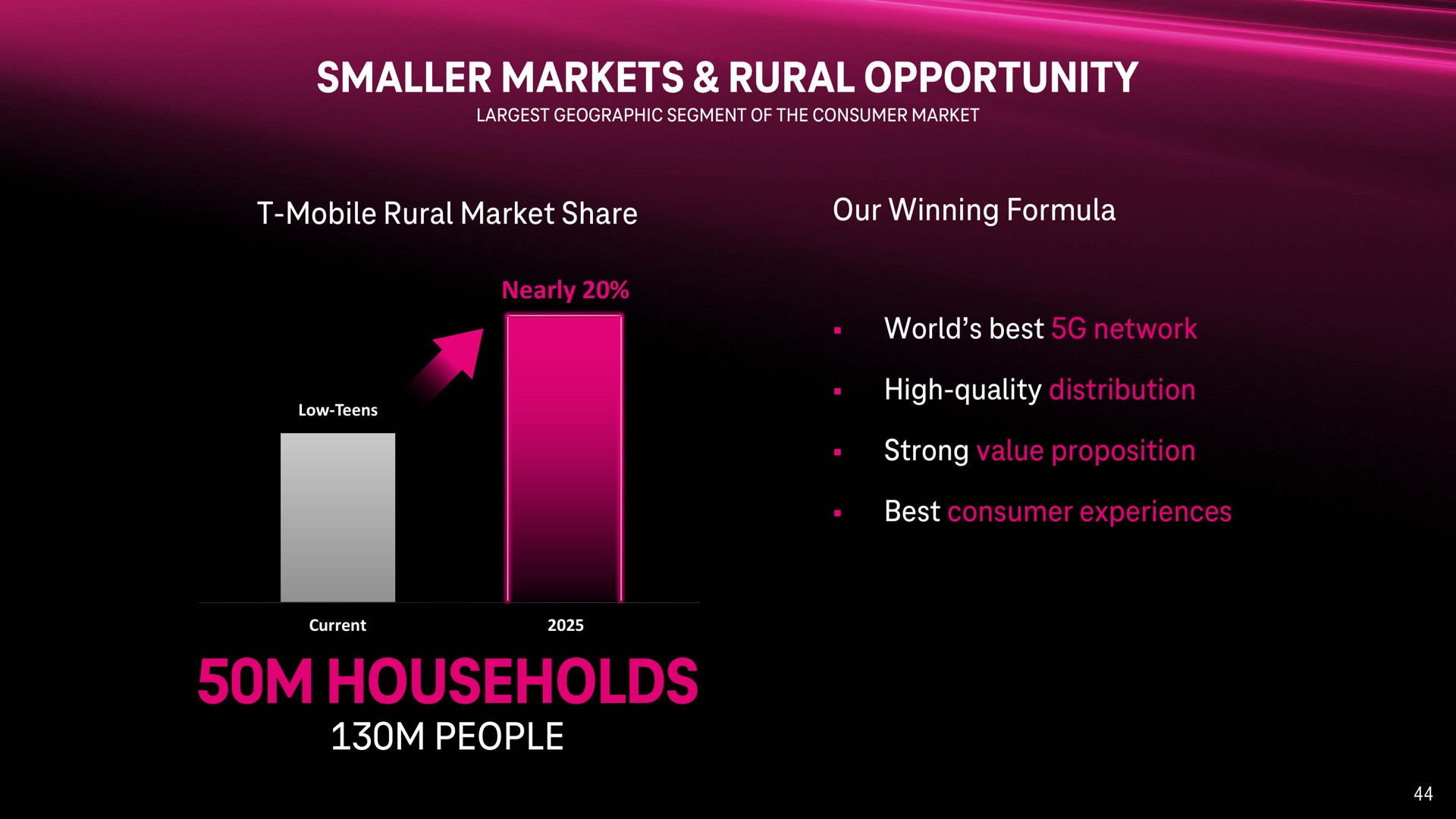 smaller markets rural opportunity households people | T-Mobile