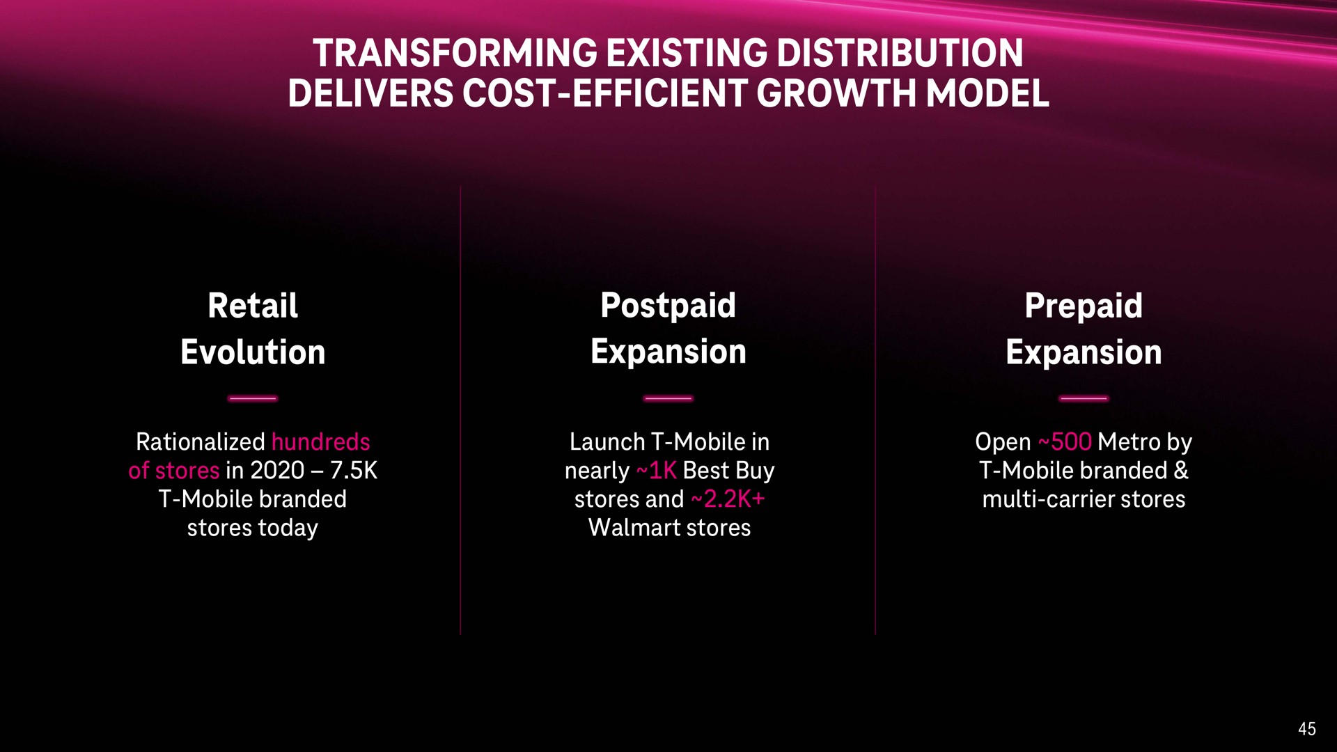 transforming existing distribution delivers cost efficient growth model retail evolution postpaid expansion prepaid expansion | T-Mobile
