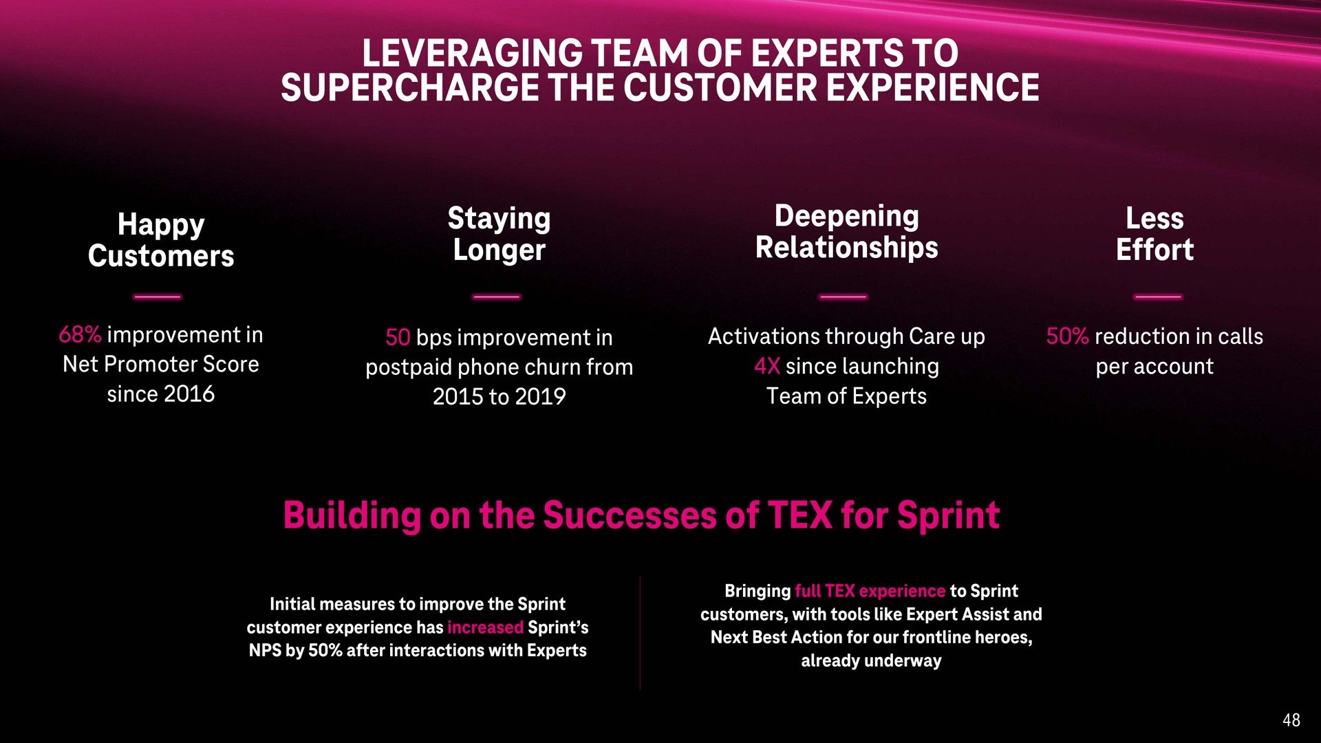 leveraging team of experts to supercharge the customer experience building on the successes of for sprint | T-Mobile
