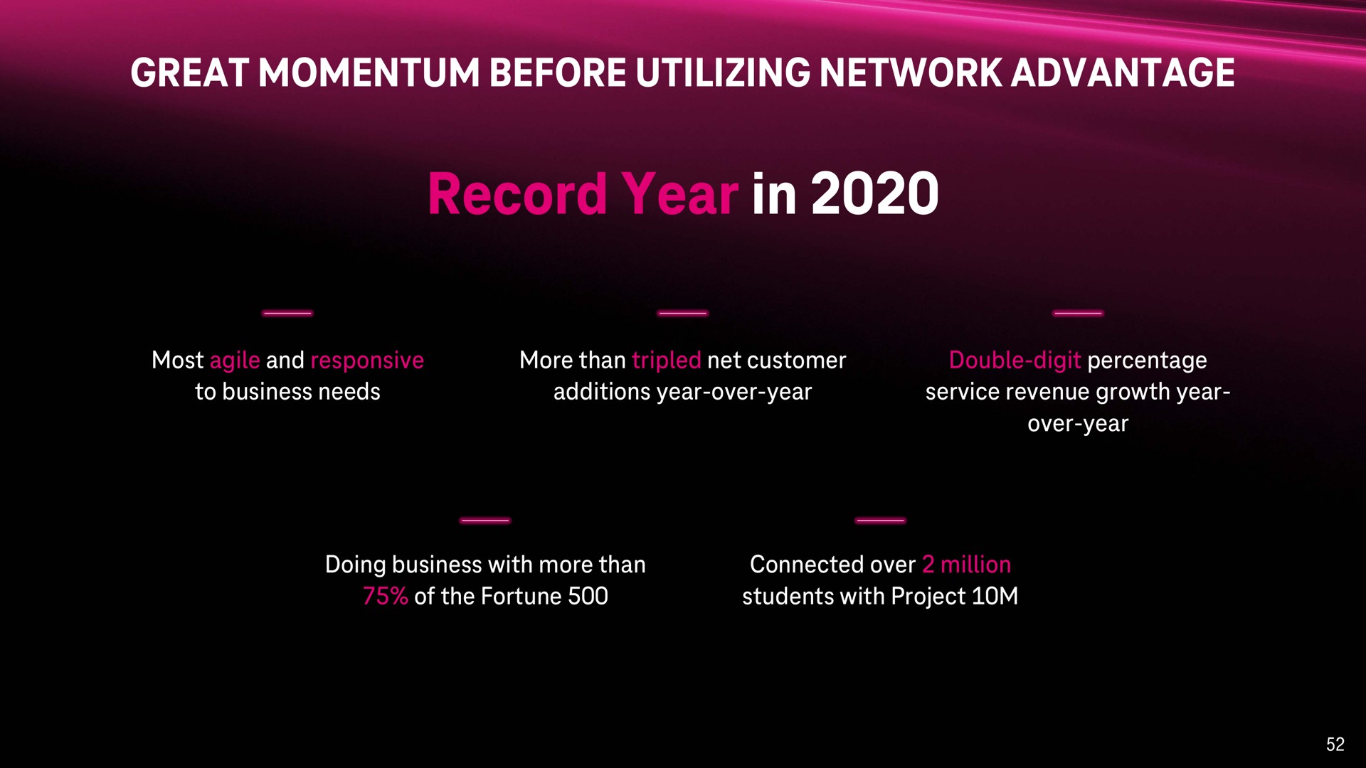great momentum before utilizing network advantage record year in | T-Mobile