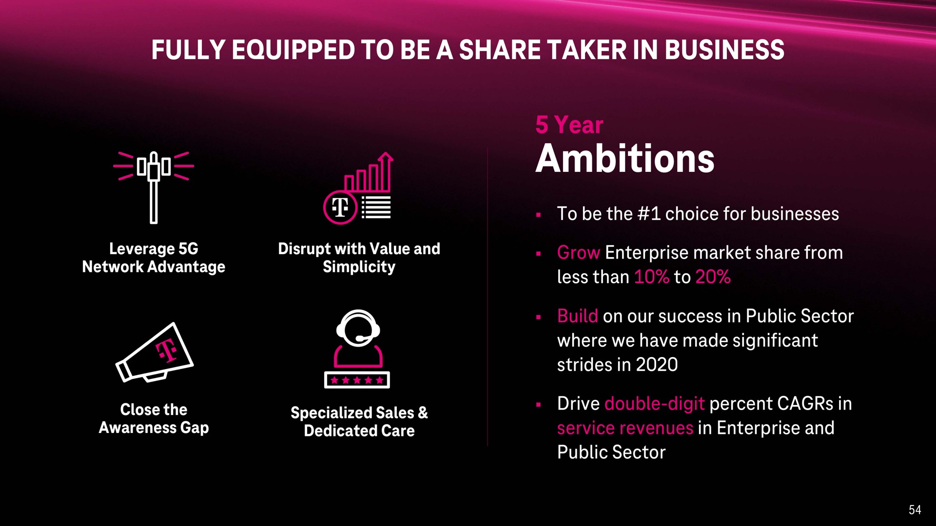 fully equipped to be a share taker in business year ambitions ana eon arc | T-Mobile