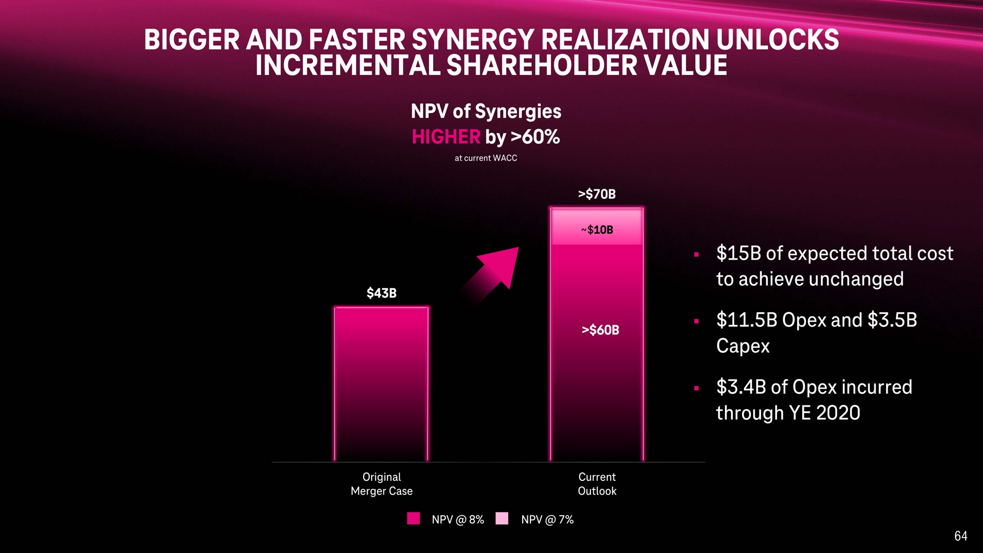 bigger and faster synergy realization unlocks incremental shareholder value | T-Mobile
