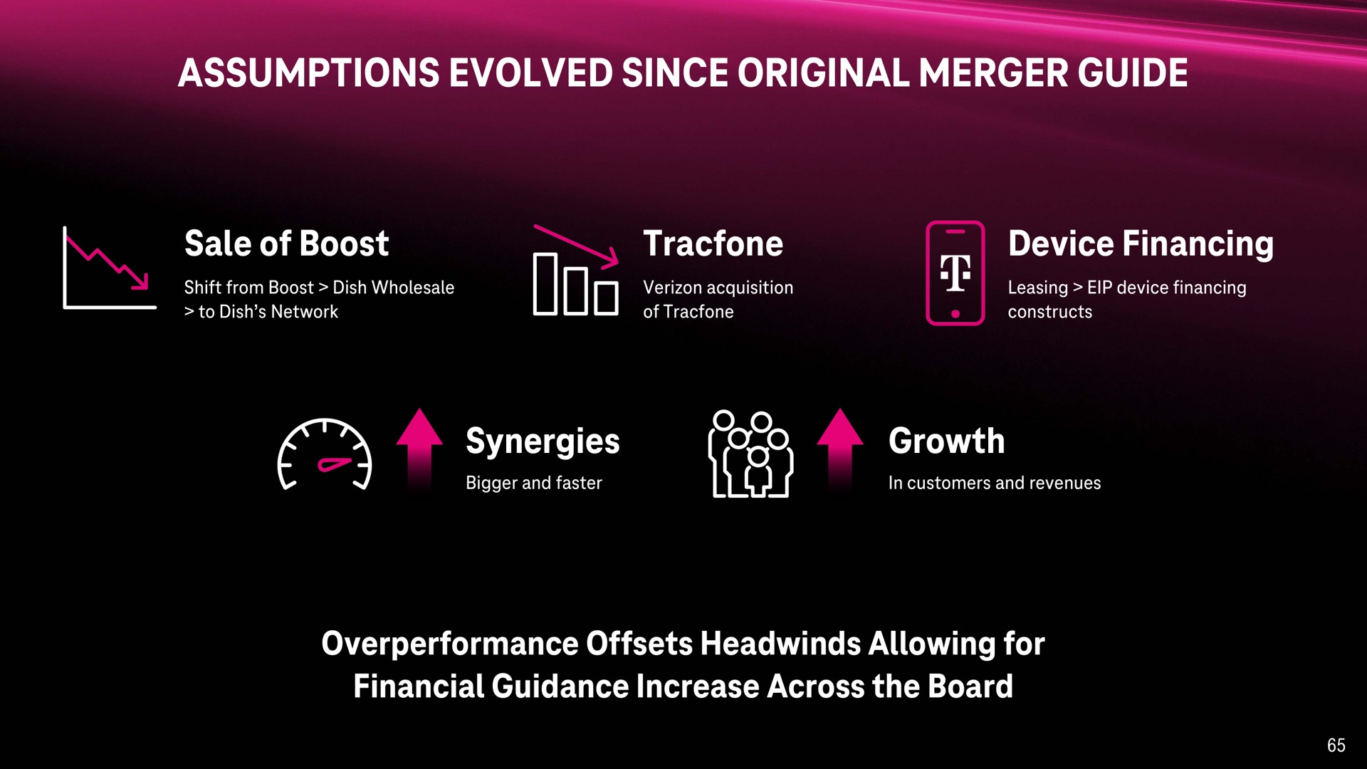 assumptions evolved since original merger guide sale of boost device financing synergies growth offsets allowing for financial guidance increase across the board aes ere at | T-Mobile