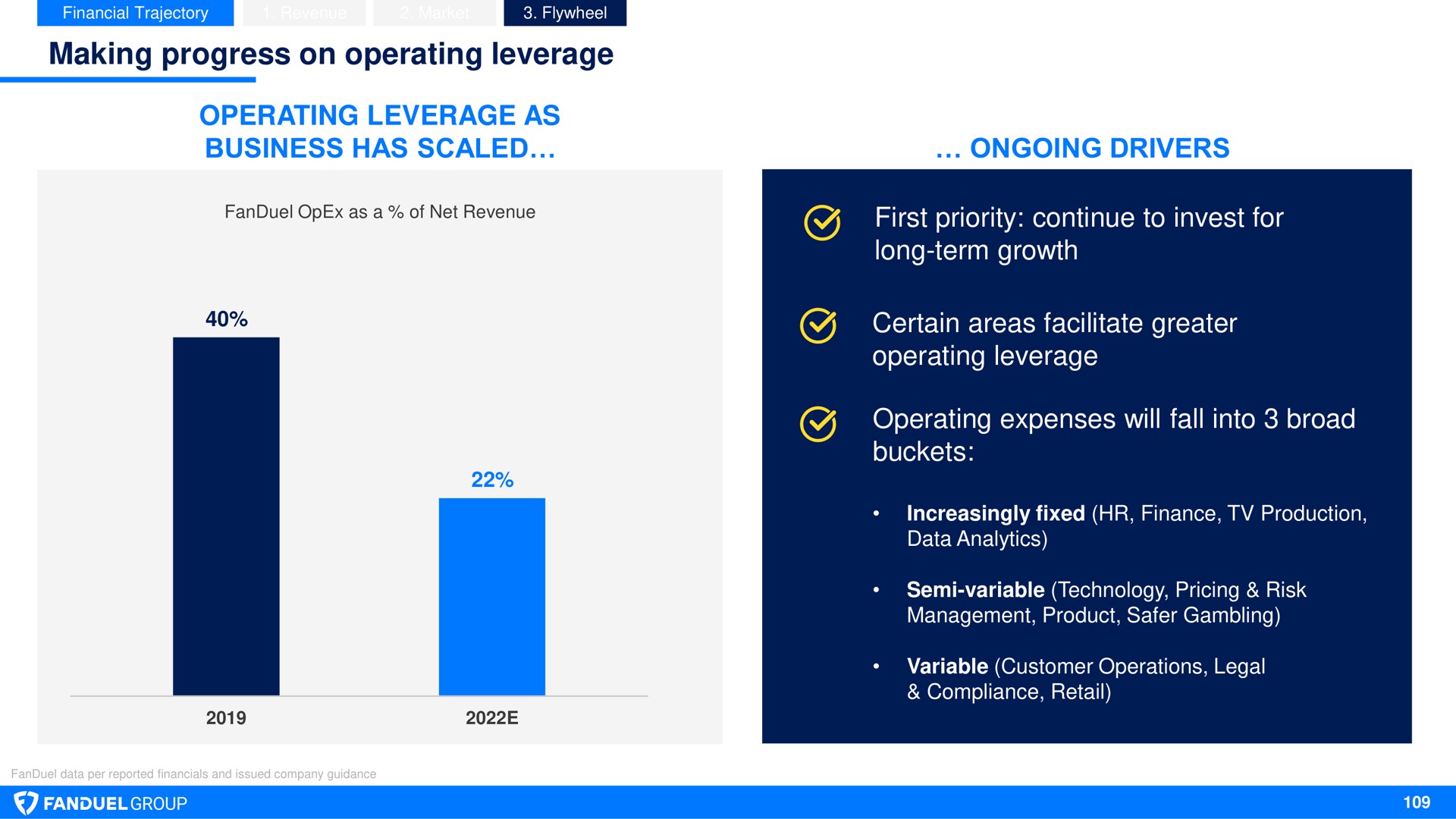 making progress on operating leverage operating leverage as business has scaled ongoing drivers first priority continue to invest for long term growth certain areas facilitate greater operating leverage operating expenses will fall into broad buckets bee ere | Flutter