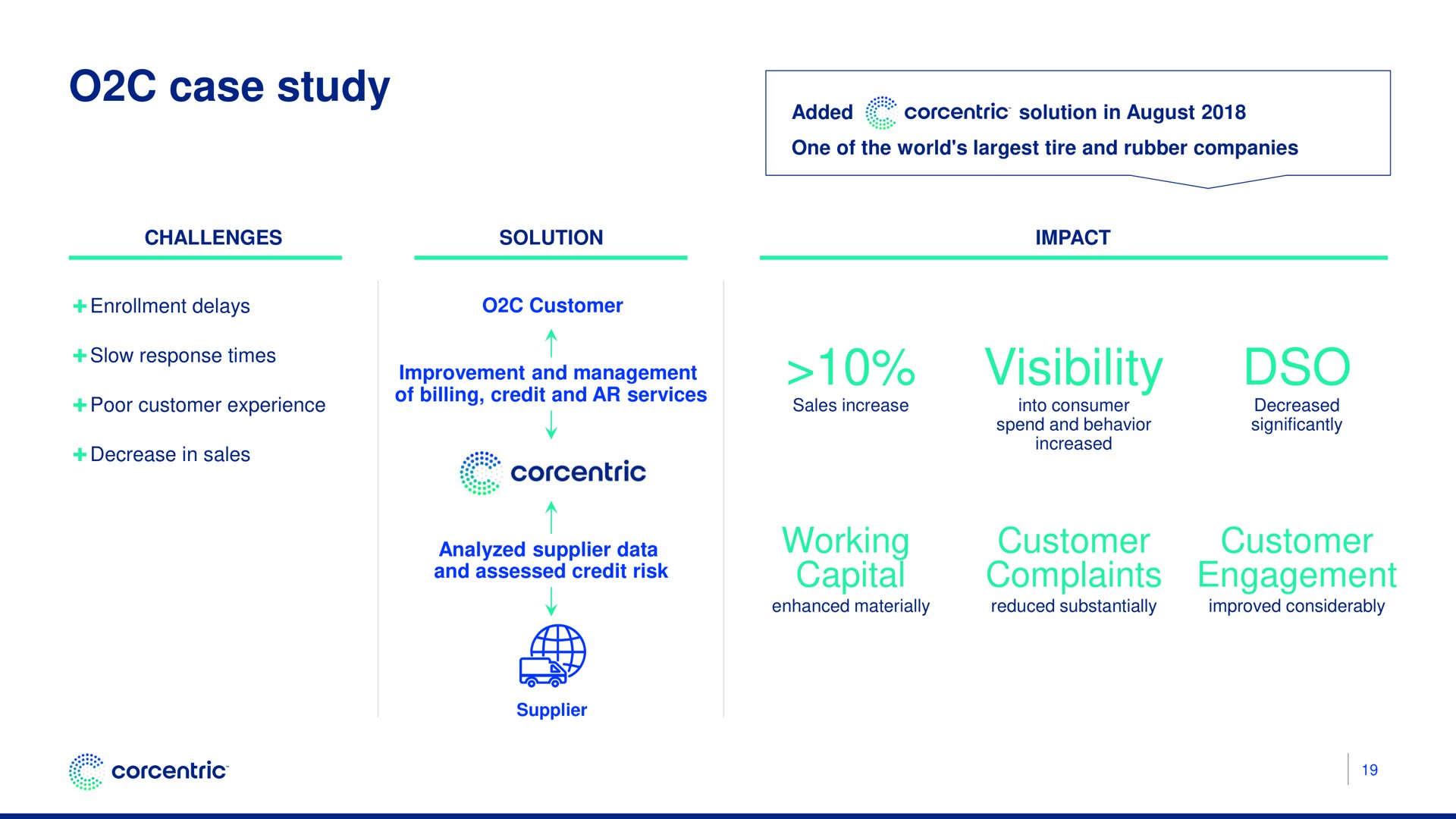 case study visibility working capital customer complaints customer engagement | Corecentric