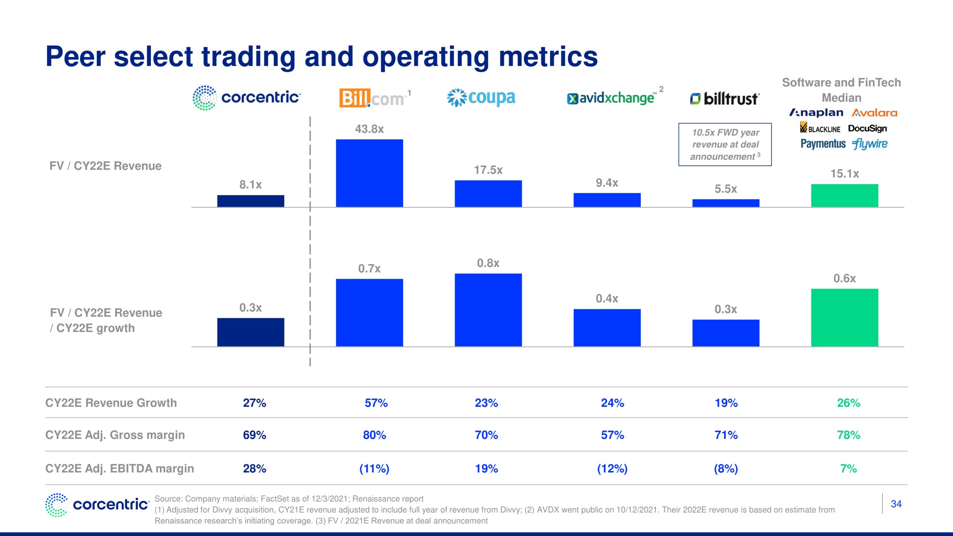 peer select trading and operating metrics | Corecentric