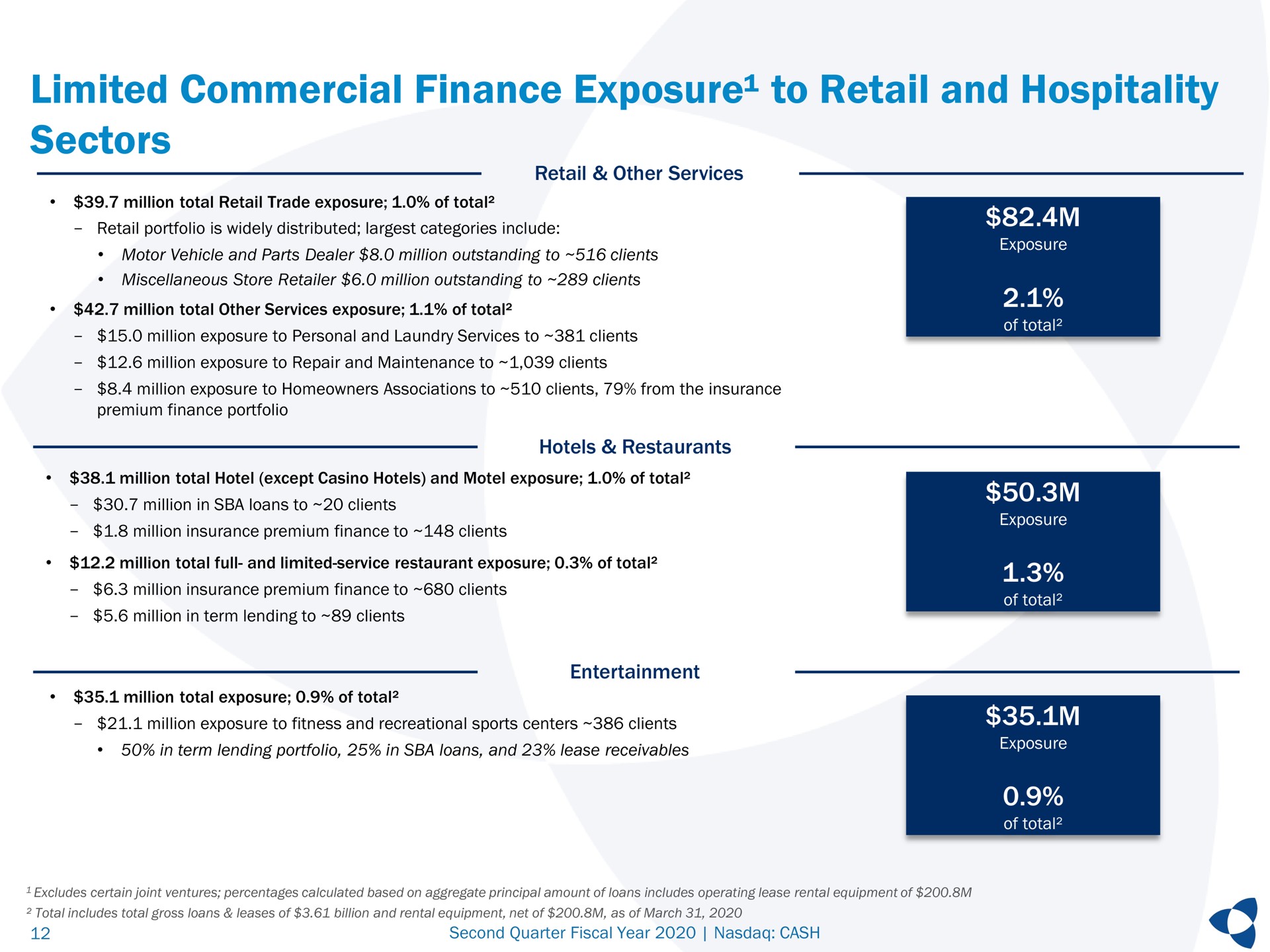 limited commercial finance exposure to retail and hospitality sectors | Pathward Financial