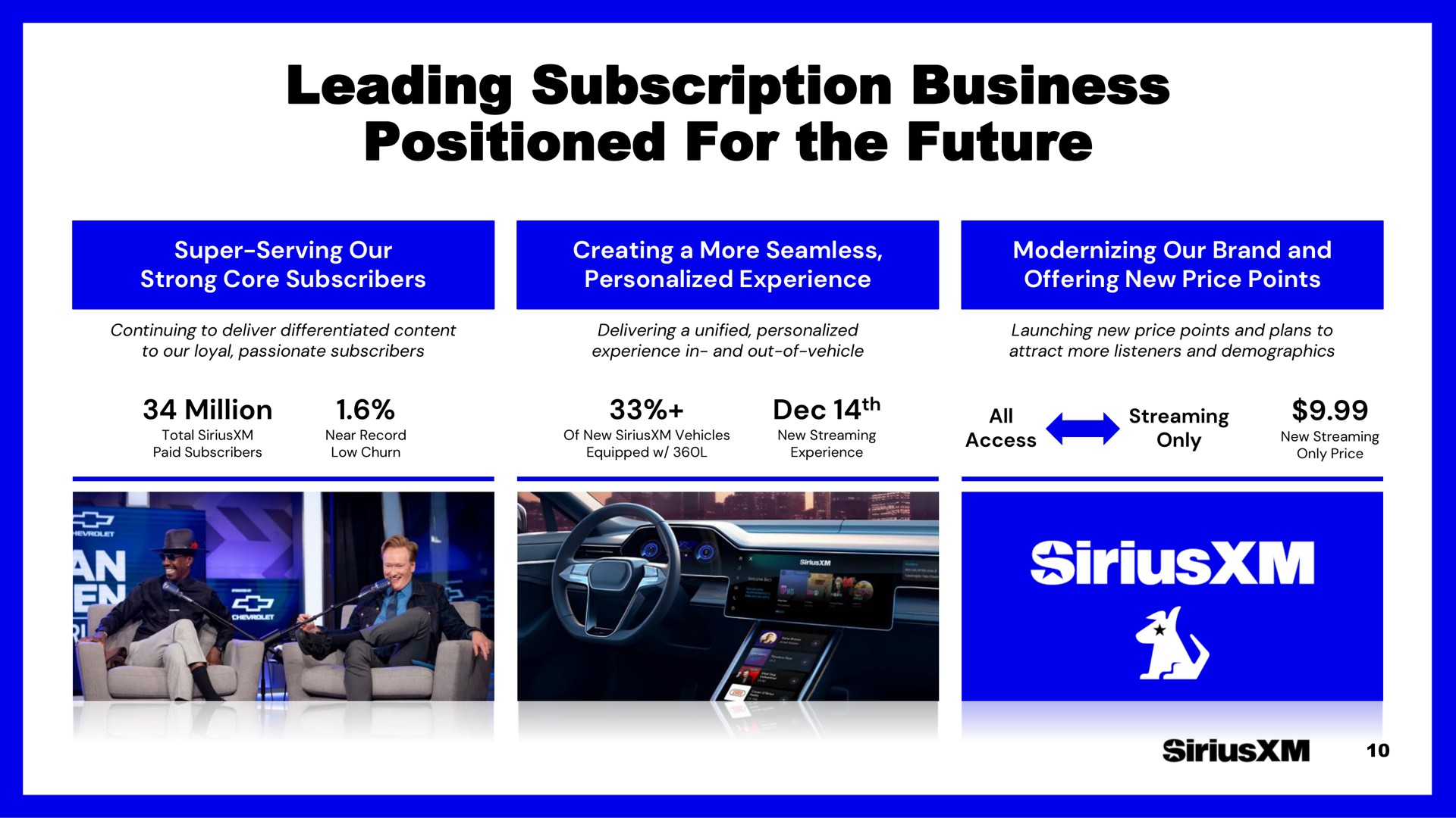 leading subscription business positioned for the future | SiriusXM