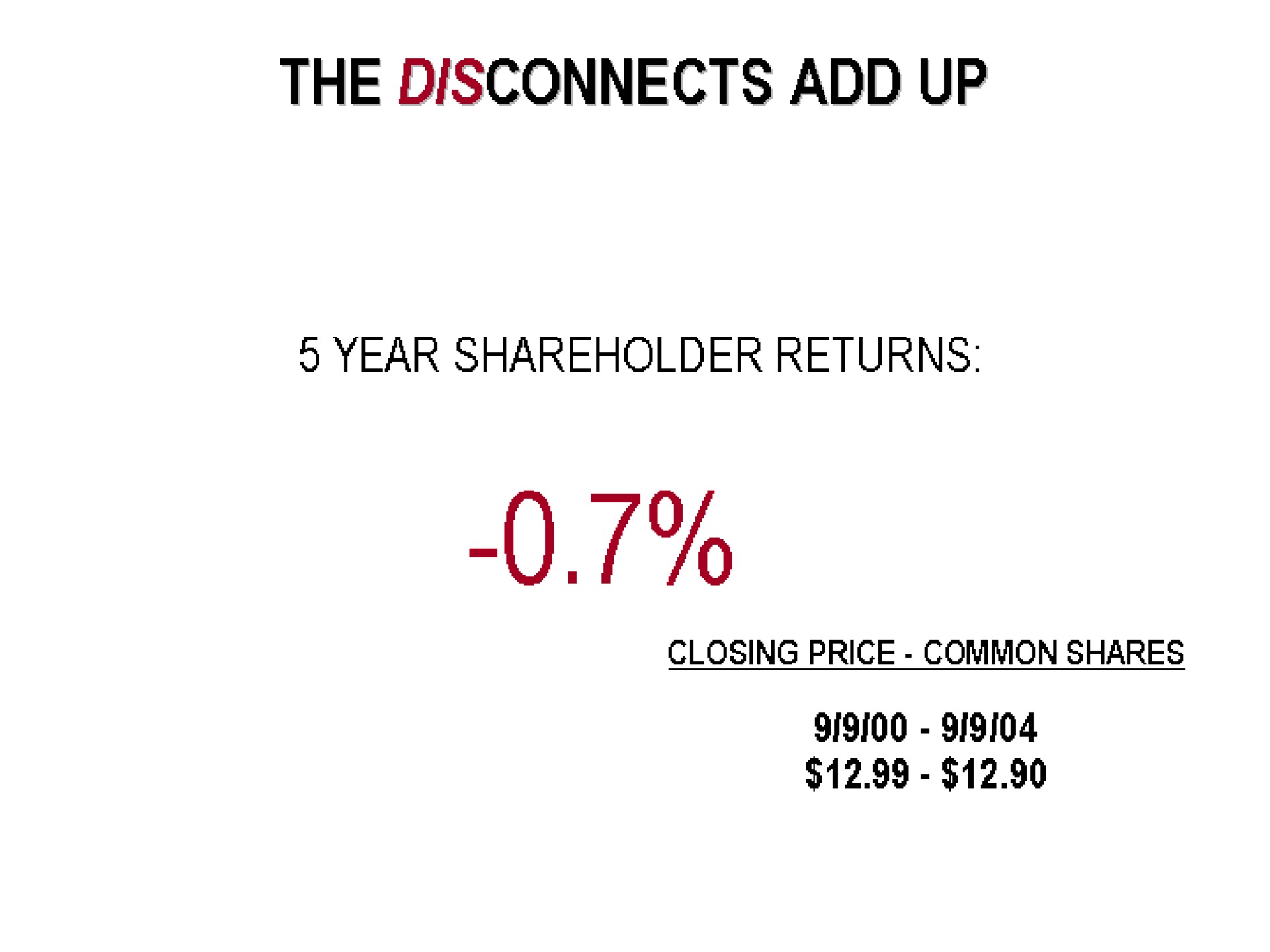 the disconnects add up | BFC Financial