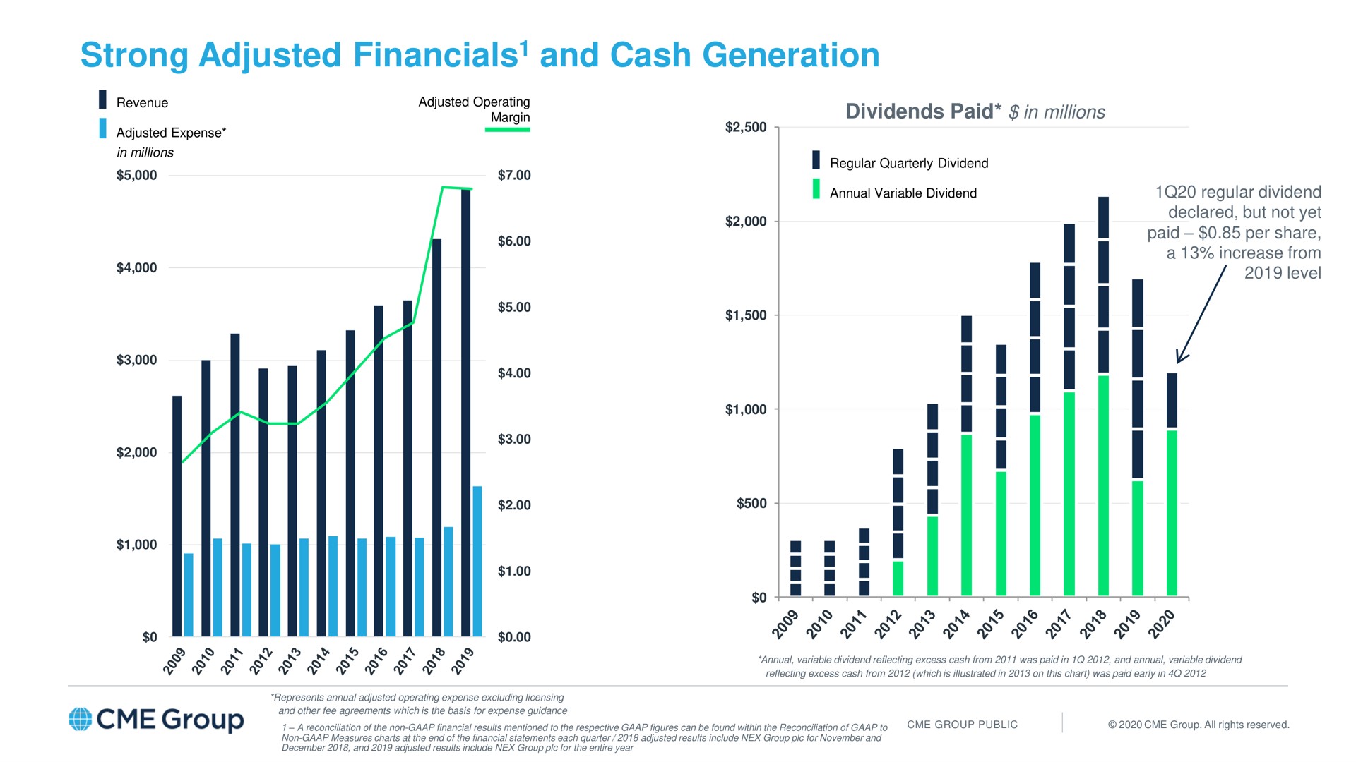 strong adjusted and cash generation | CME Group