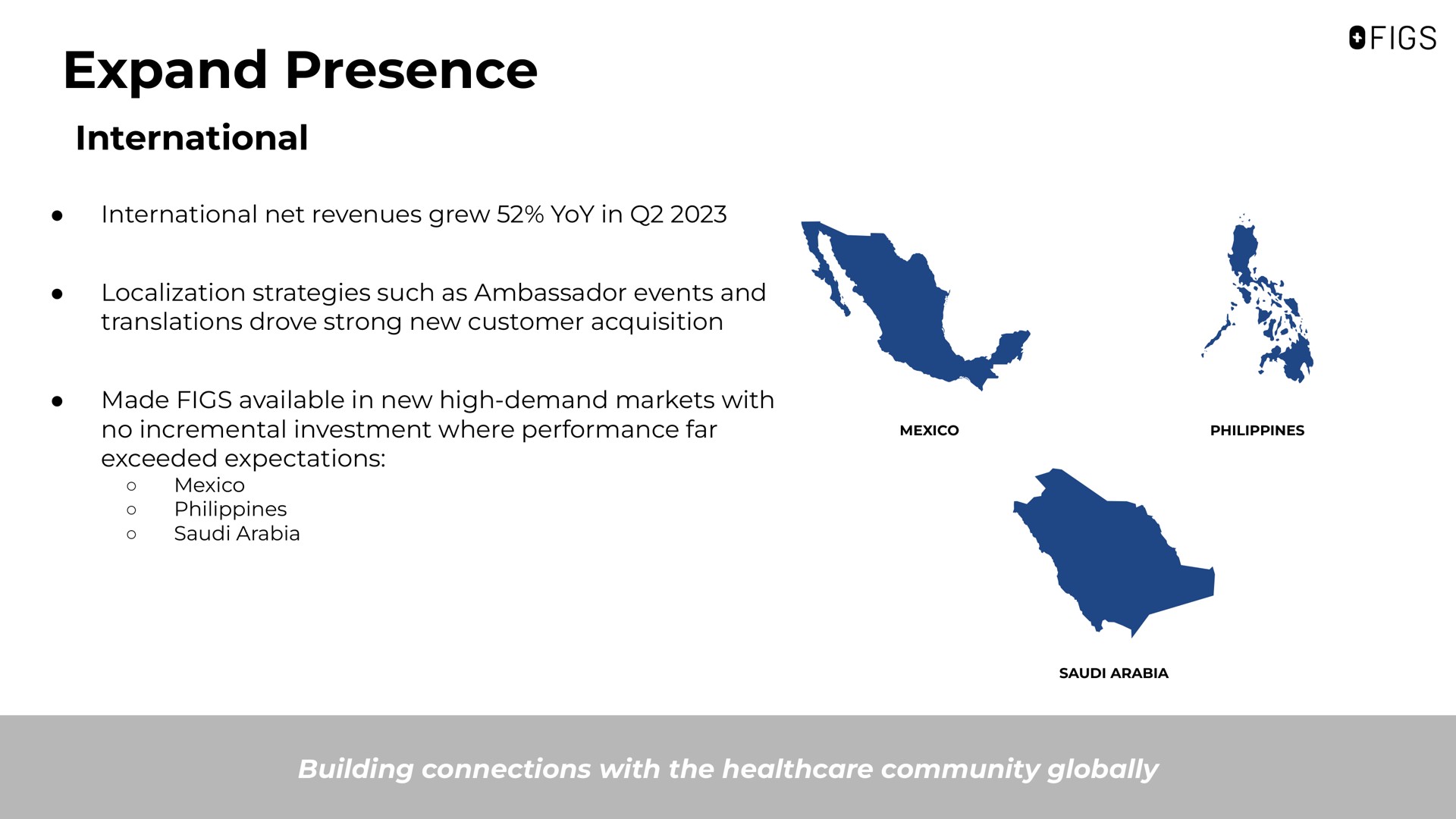 expand presence international international net revenues grew yoy in localization strategies such as ambassador events and translations drove strong new customer acquisition ere a my made figs available in new high demand markets with no incremental investment where performance far exceeded expectations | FIGS