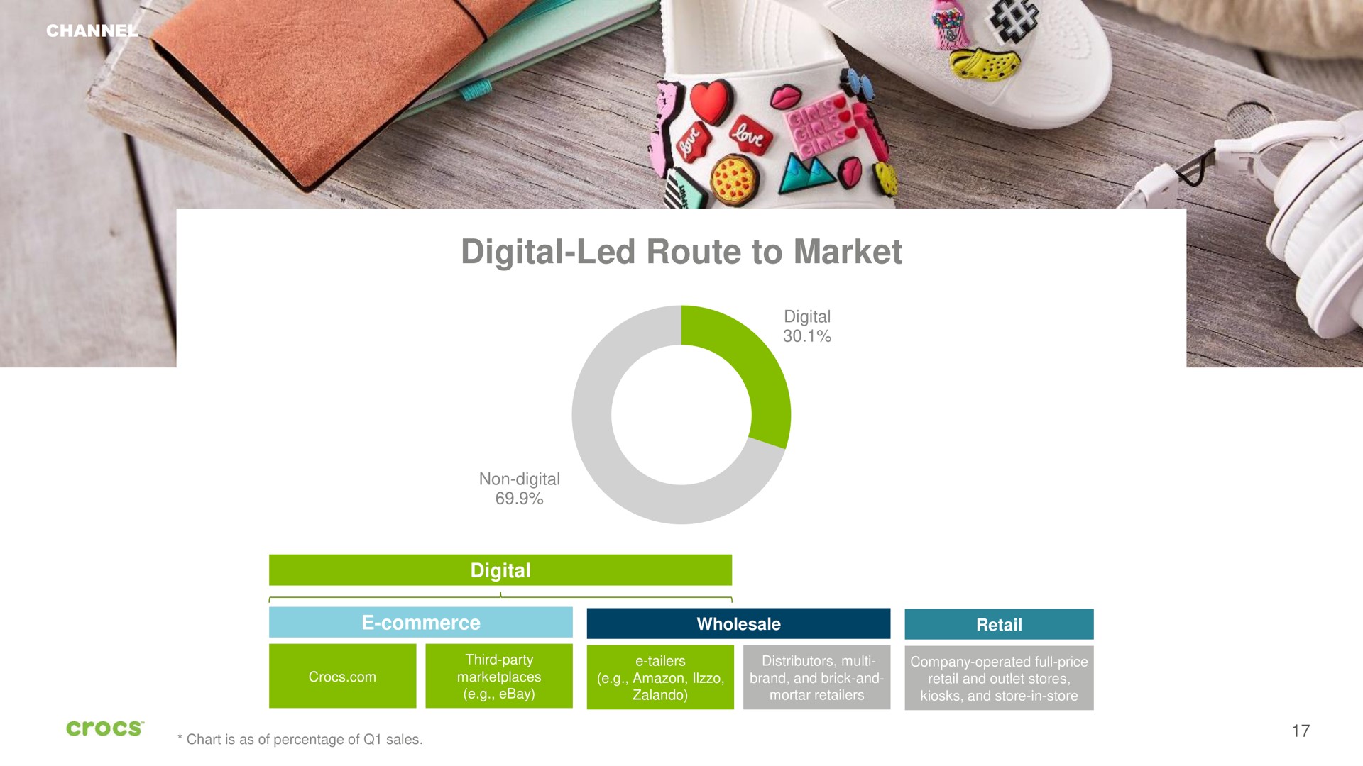 digital led route to market digital | Crocs