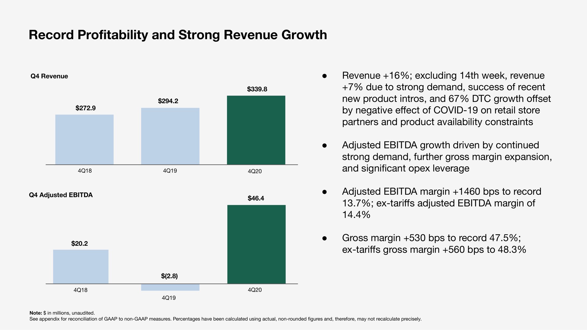 record pro and strong revenue growth profitability | Sonos