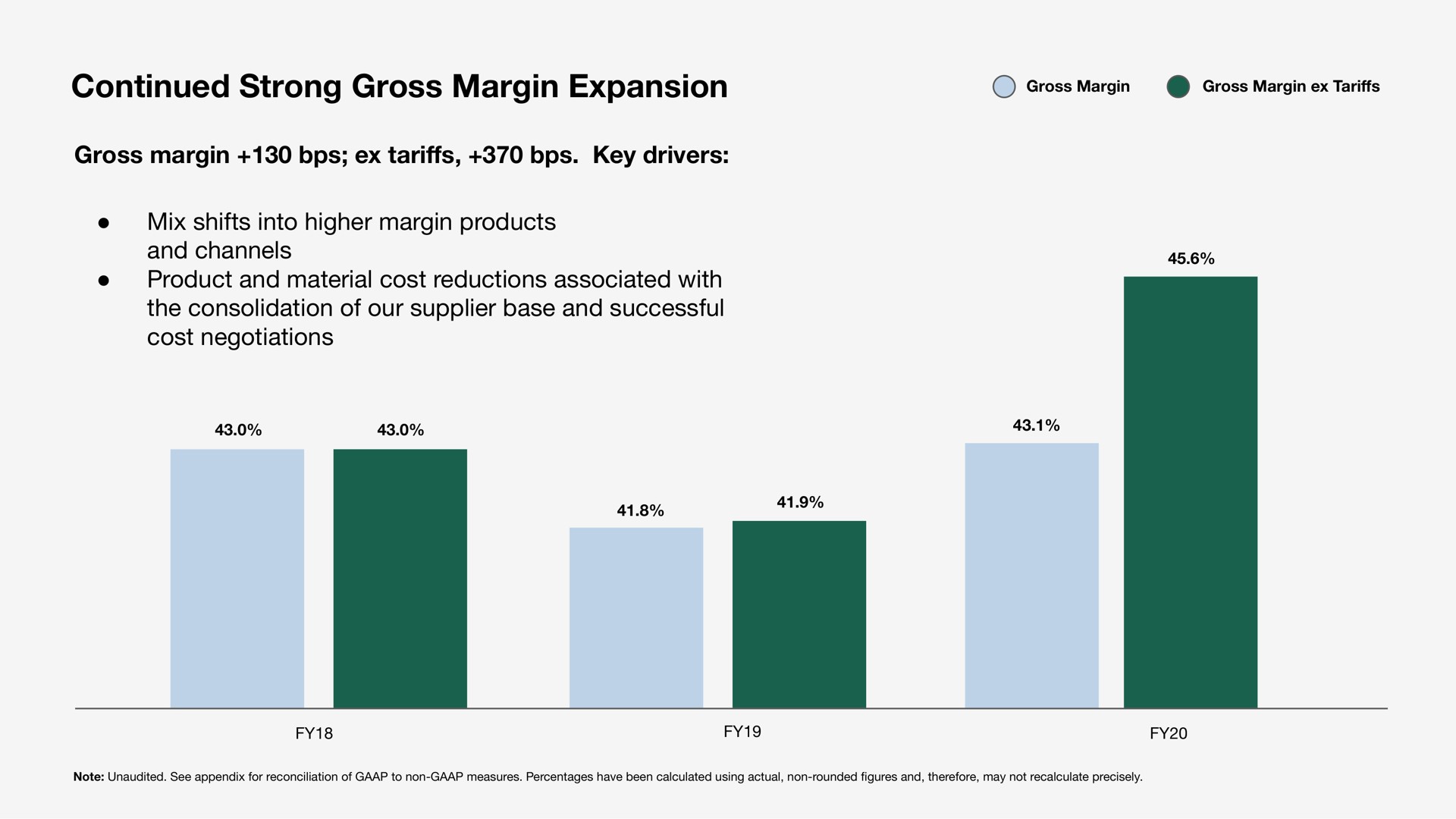 continued strong gross margin expansion tariffs | Sonos