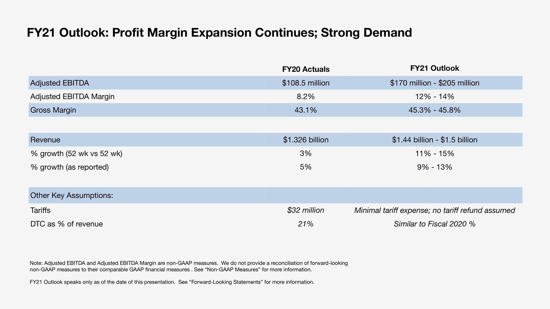outlook pro margin expansion continues strong demand profit | Sonos