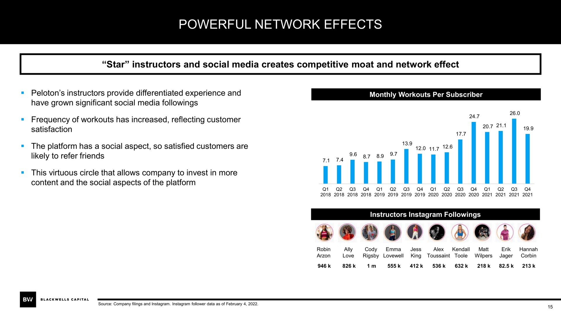 powerful network effects | Blackwells Capital