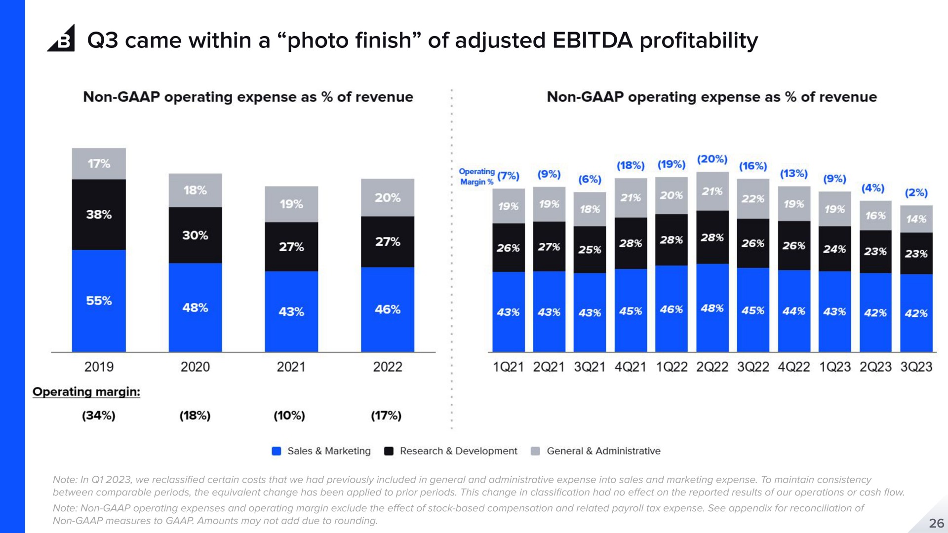 came within a photo of adjusted pro finish profitability | BigCommerce