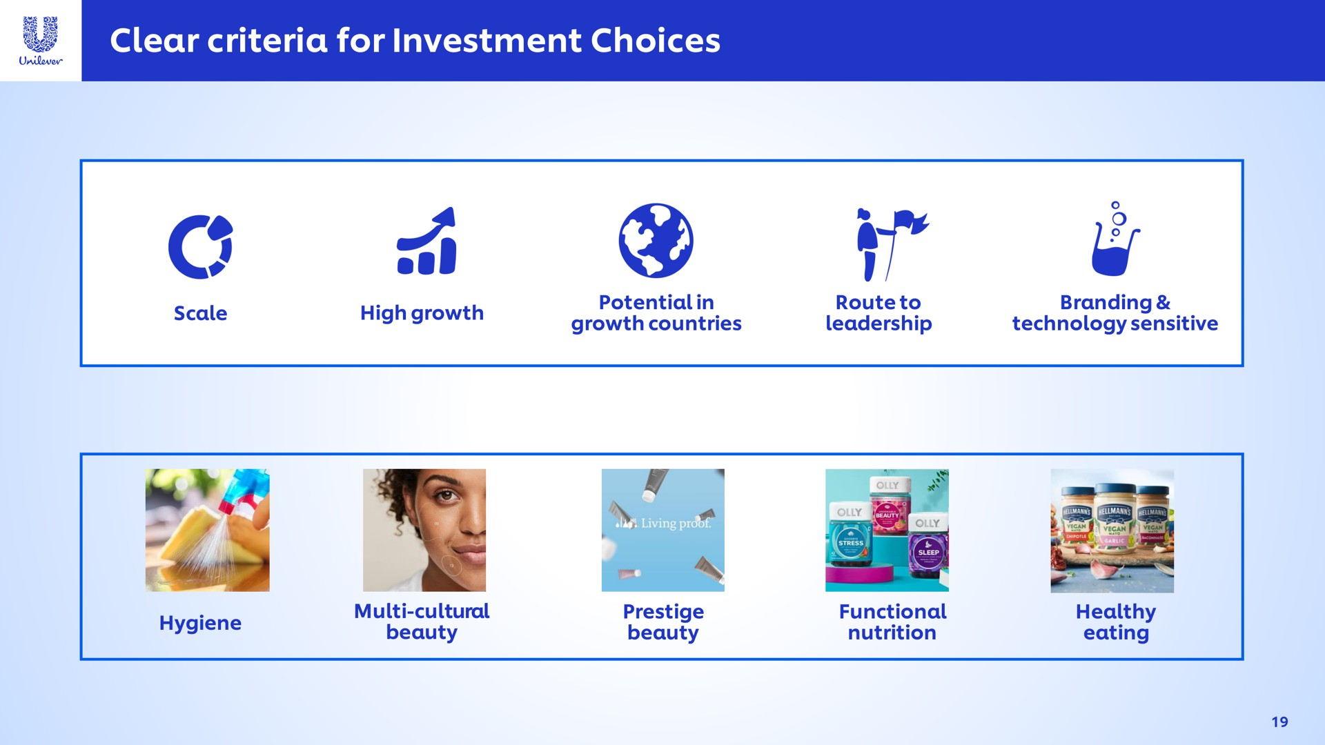 clear criteria for investment choices a i | Unilever