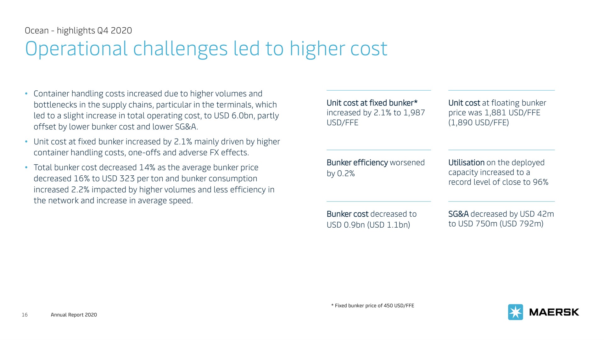 operational challenges led to higher cost | Maersk