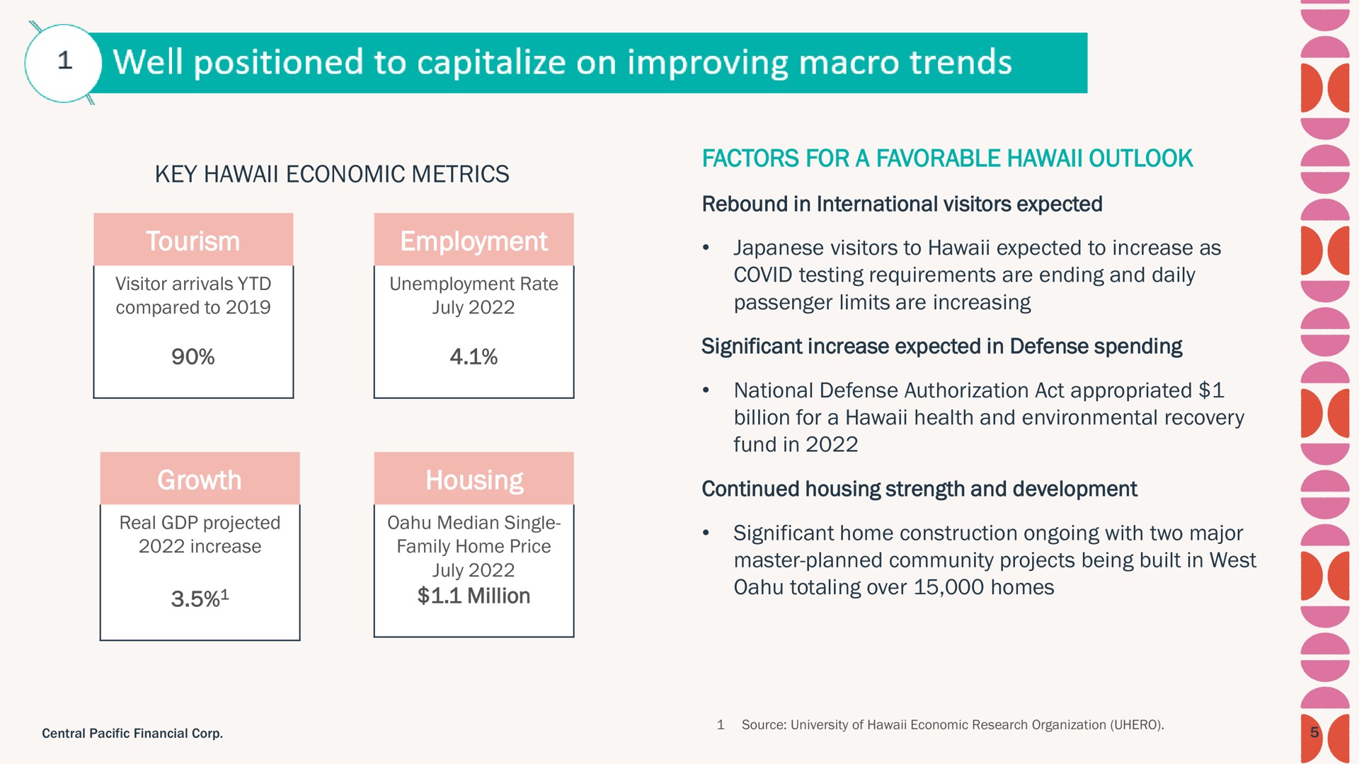 well positioned to capitalize on improving macro trends | Central Pacific Financial