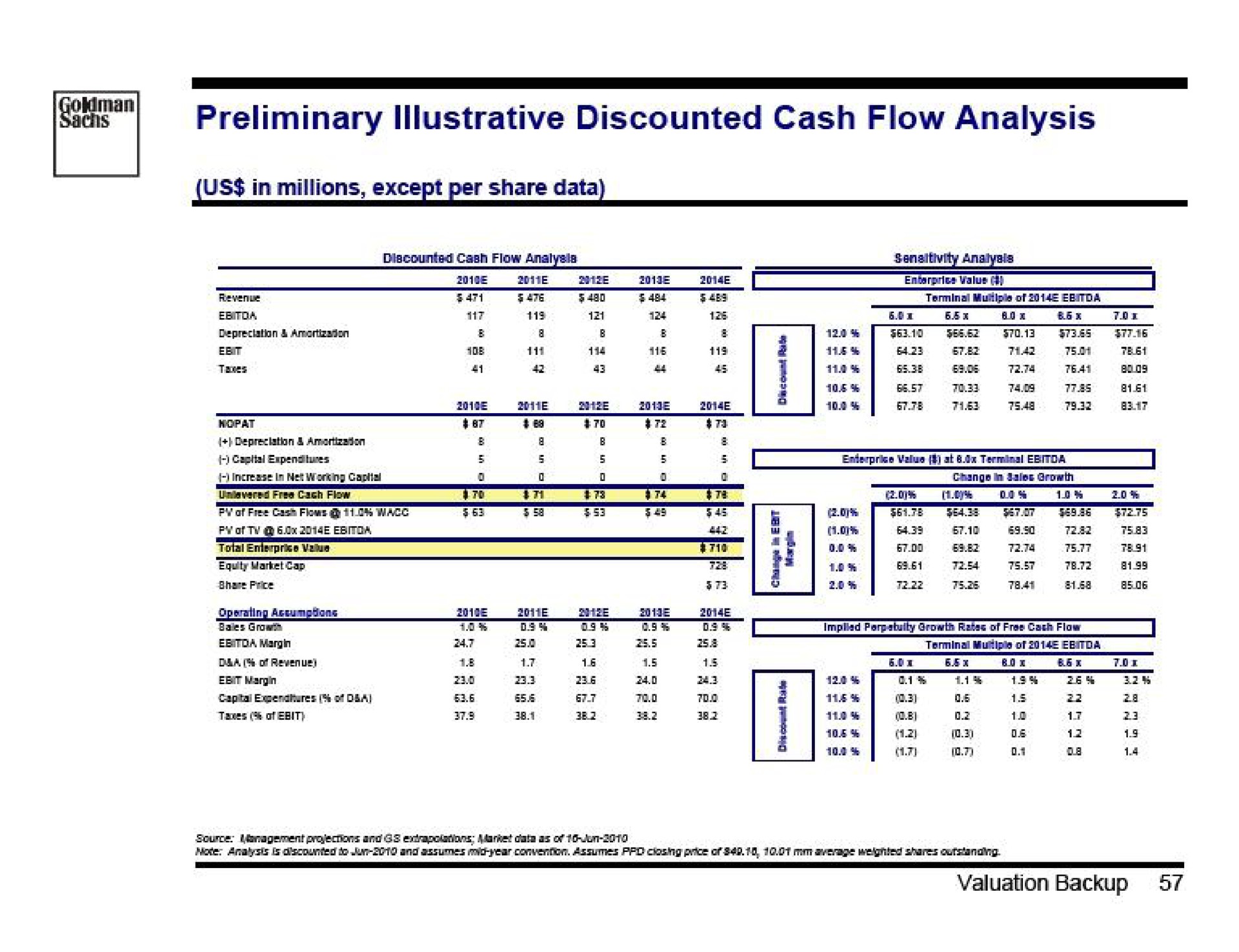 preliminary illustrative discounted cash flow analysis | Goldman Sachs
