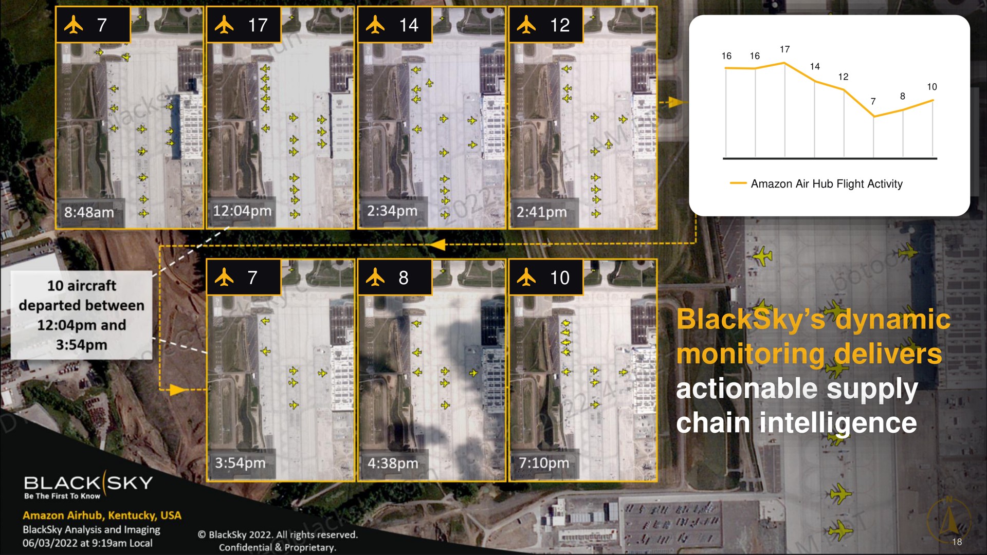 dynamic monitoring provides wildfire detection and response intelligence dynamic monitoring delivers actionable supply chain intelligence cola mal black sky | BlackSky