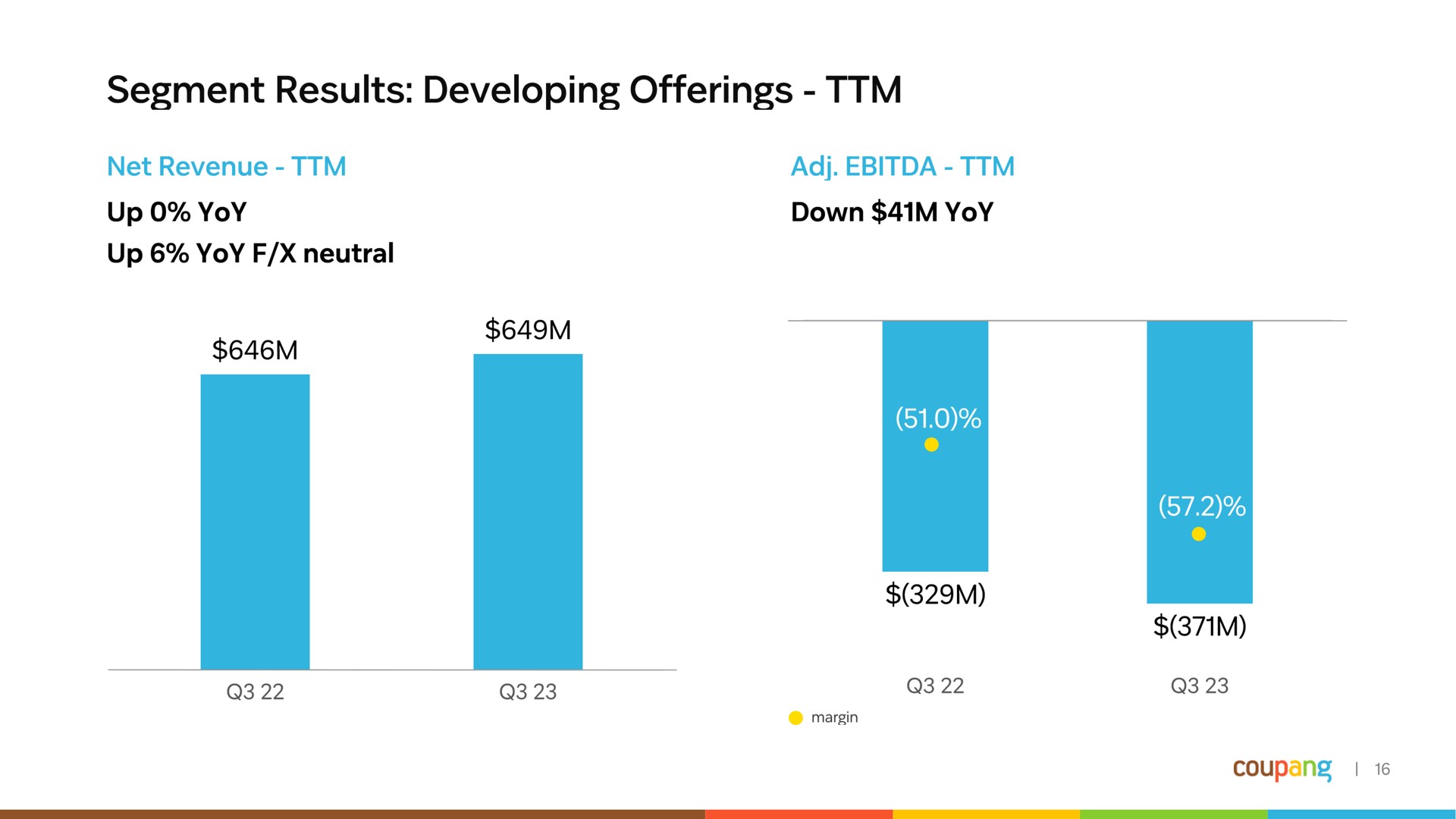 segment results developing offerings | Coupang