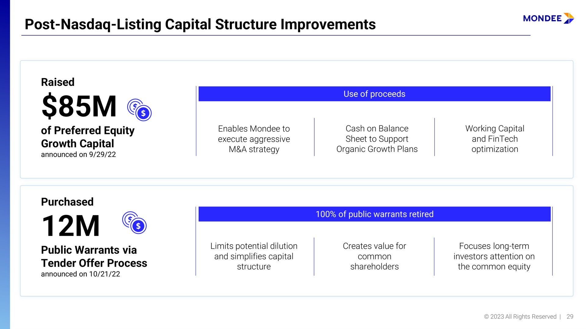 post listing capital structure improvements a | Mondee