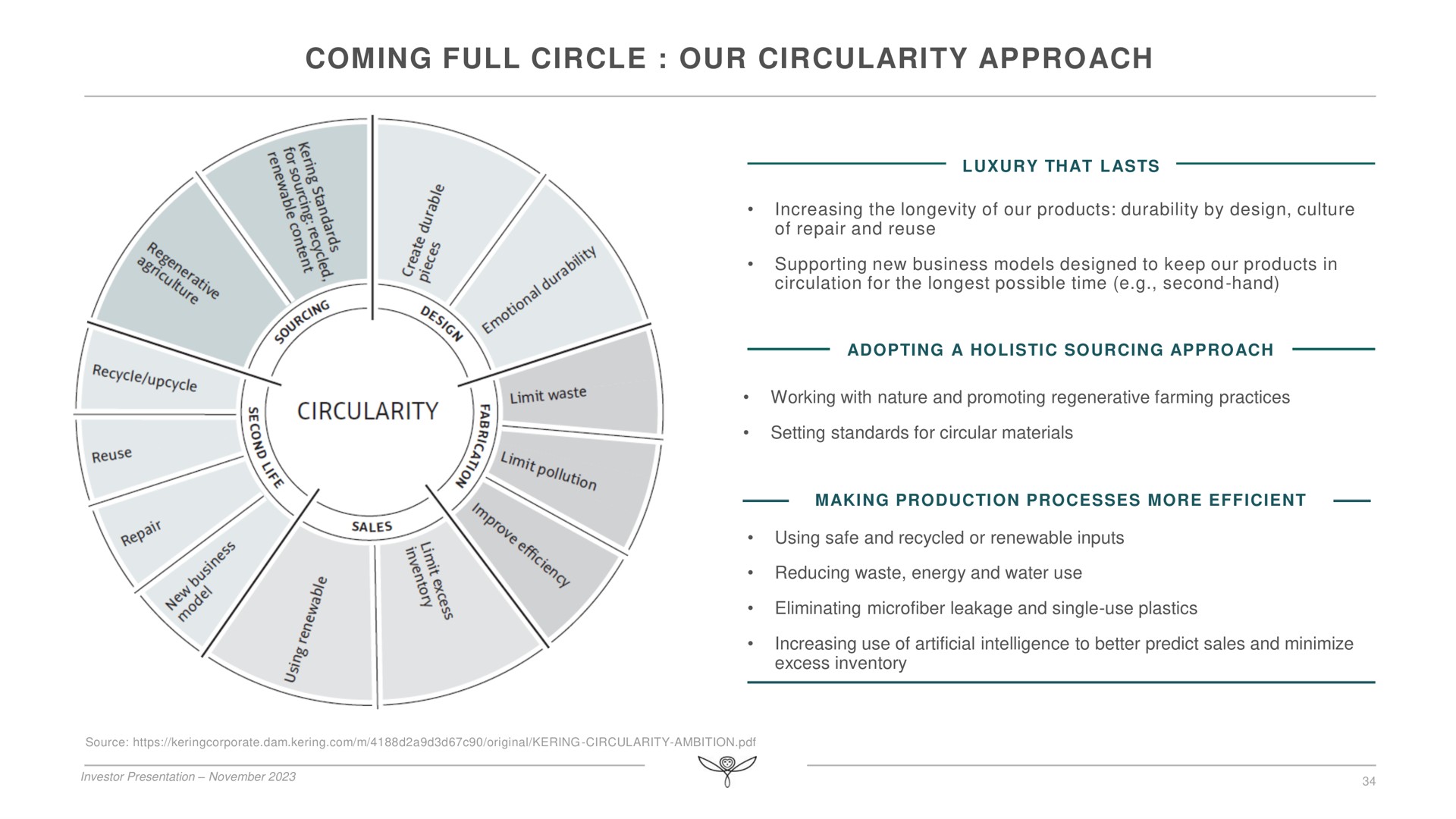 coming full circle our circularity approach | Kering