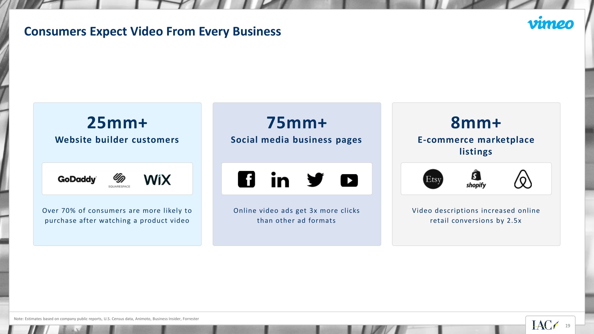 consumers expect video from every business a a i vee gin a | IAC