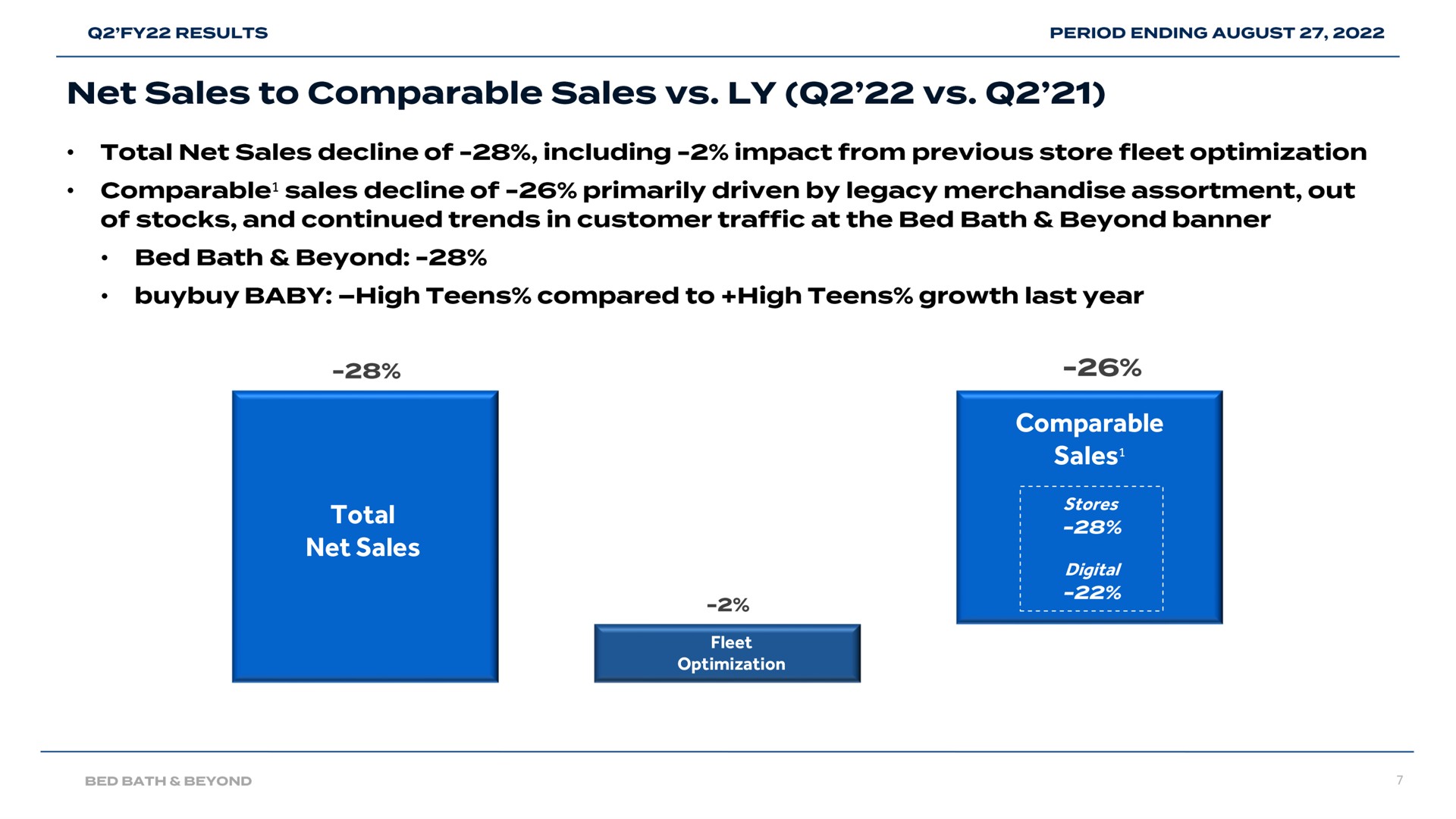 total net sales fleet optimization fleet optimization comparable comparable sales sales stores digital to | Bed Bath & Beyond