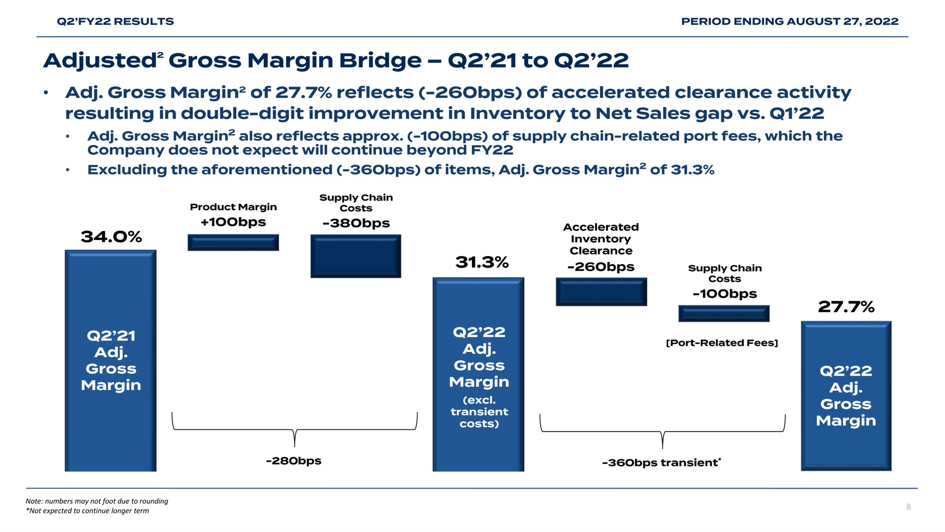 adjusted gross margin bridge to gross margin of reflects go of accelerated clearance activity resulting in double digit improvement in inventory to net sales gap clearance | Bed Bath & Beyond