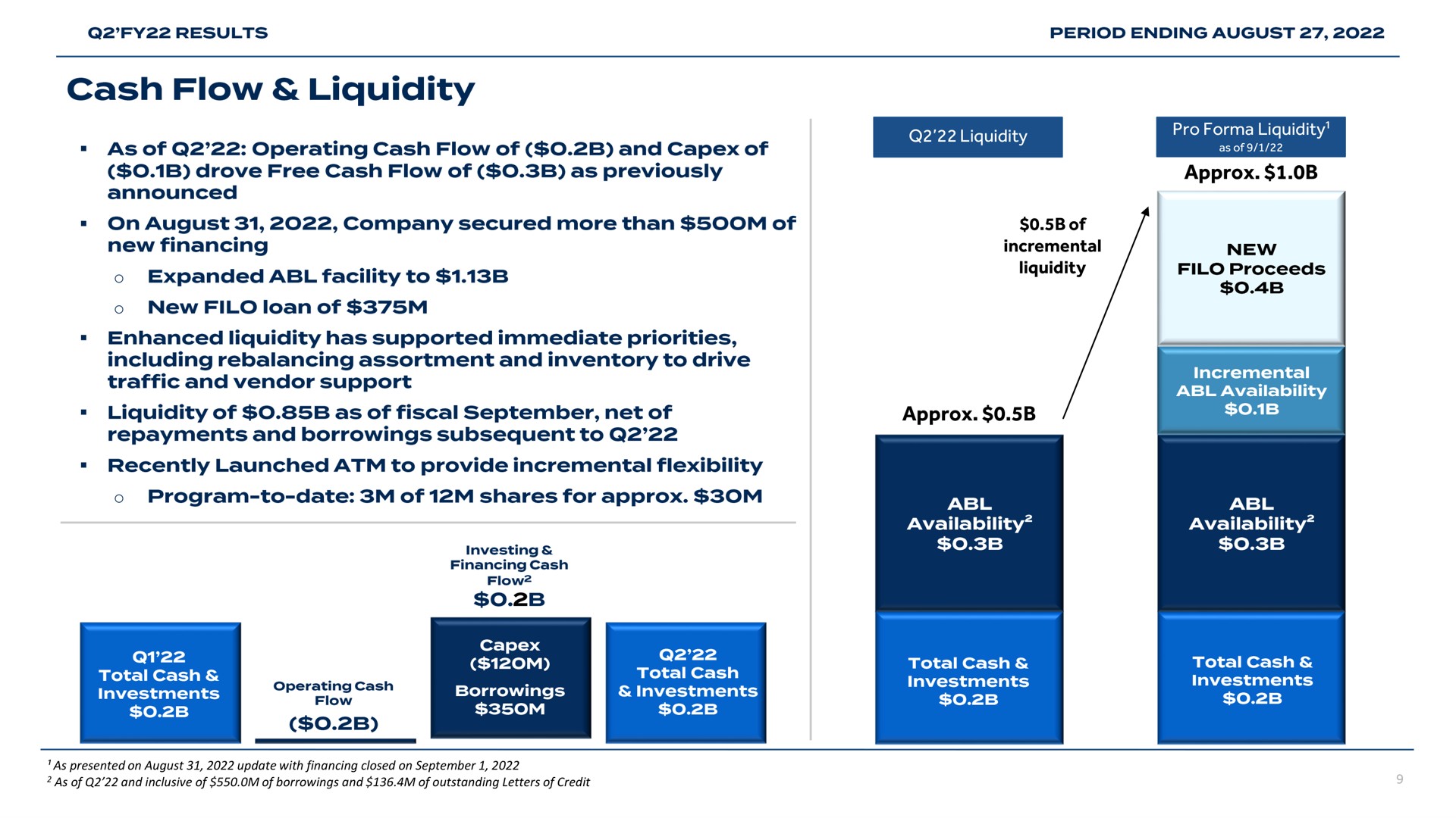 liquidity pro liquidity of incremental liquidity cash flow our pone feed | Bed Bath & Beyond