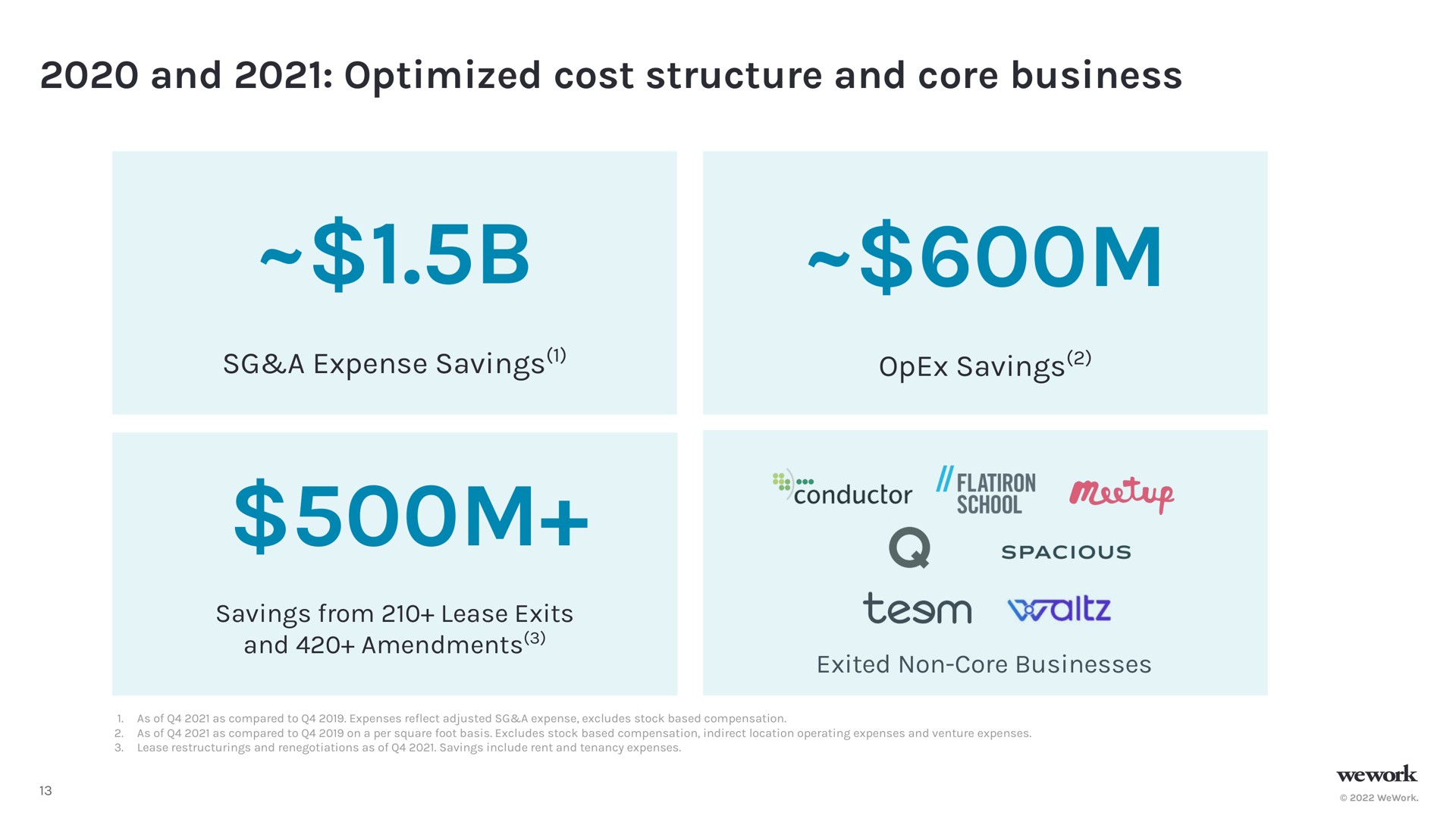 and optimized cost structure and core business a expense savings savings from lease exits flatiron | WeWork