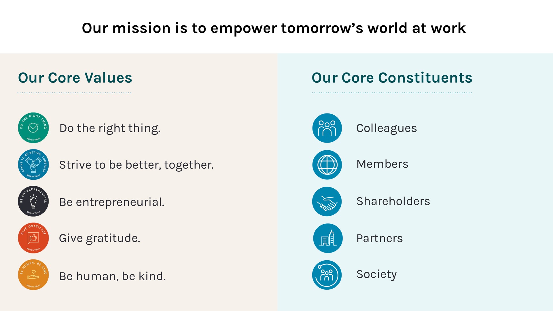 our mission is to empower tomorrow world at work our core values our core constituents do the right thing strive to be better together be entrepreneurial give gratitude be human be kind colleagues members shareholders partners society | WeWork