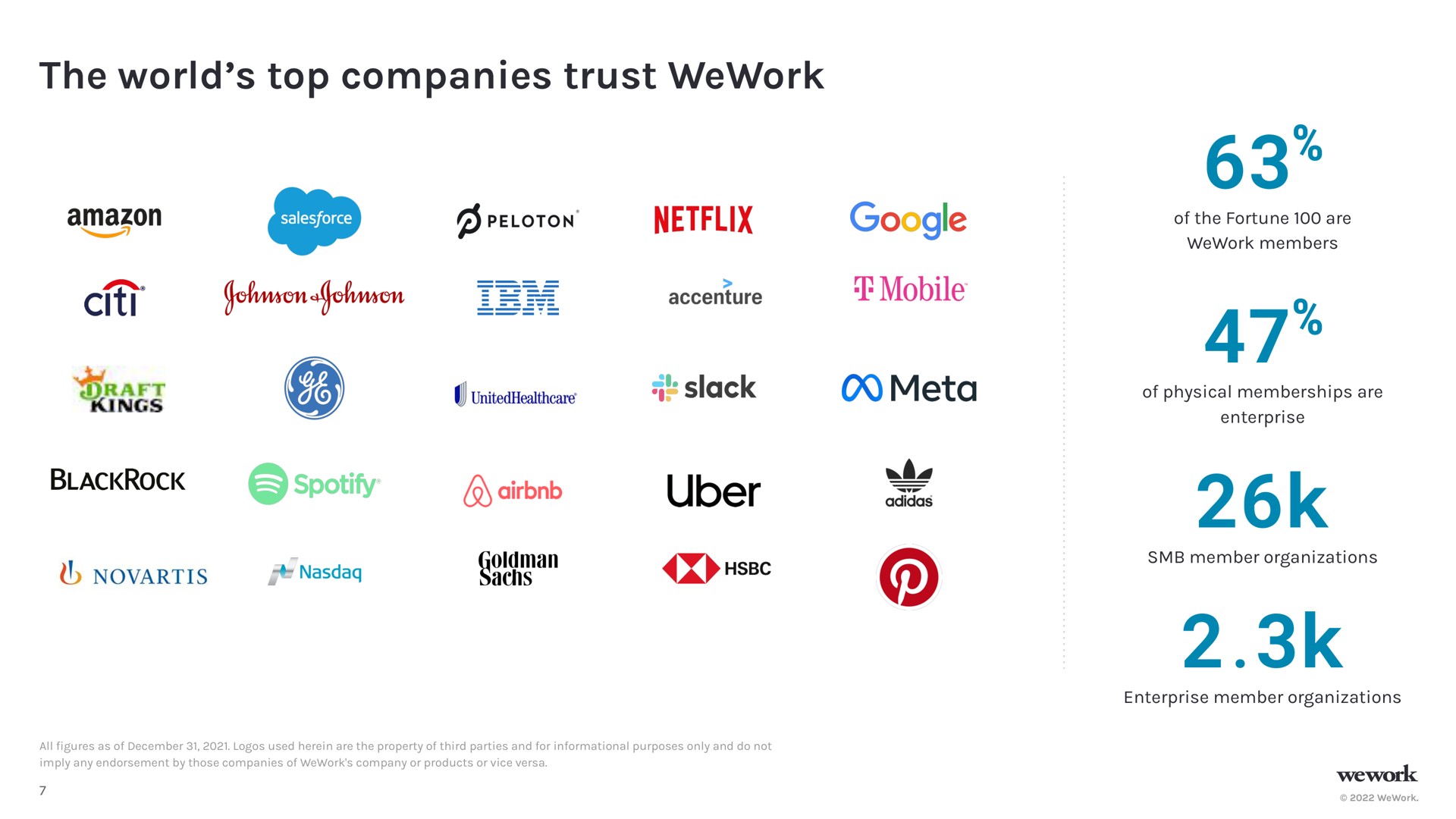 the world top companies trust | WeWork