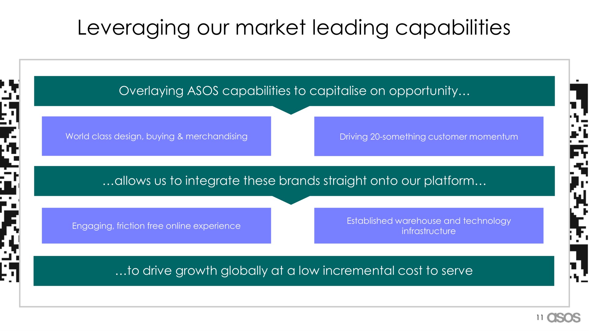 leveraging our market leading capabilities | Asos