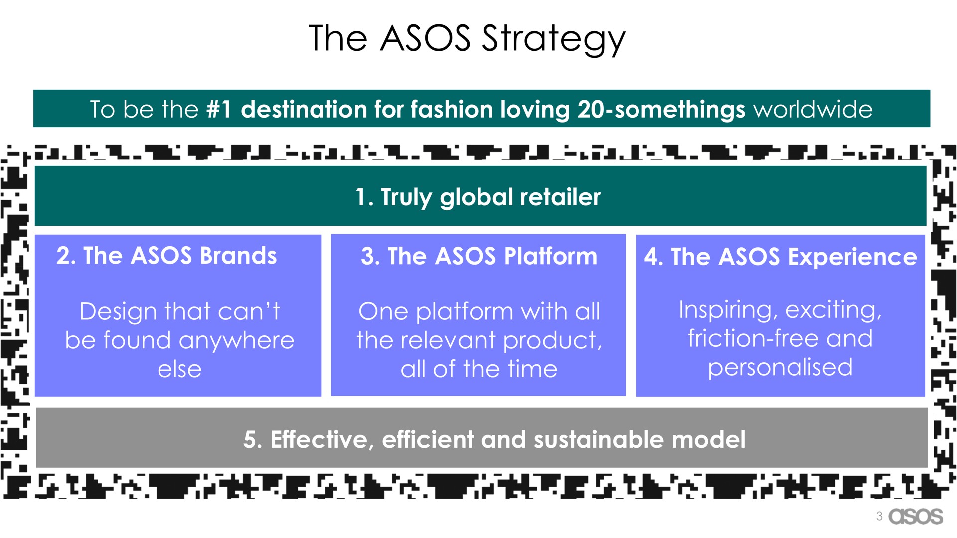 the strategy tee | Asos