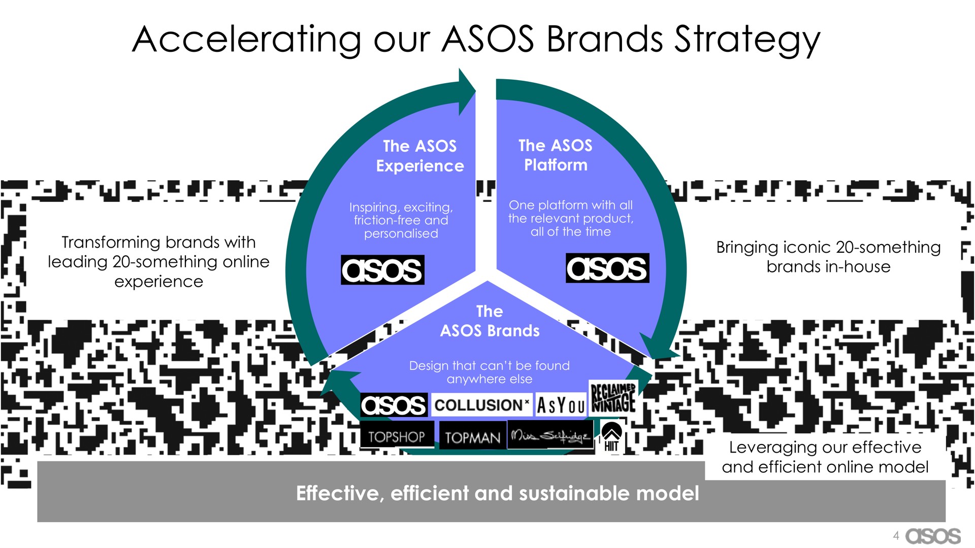 accelerating our brands strategy | Asos