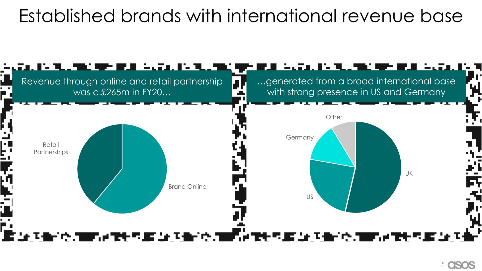 established brands with international revenue base a | Asos