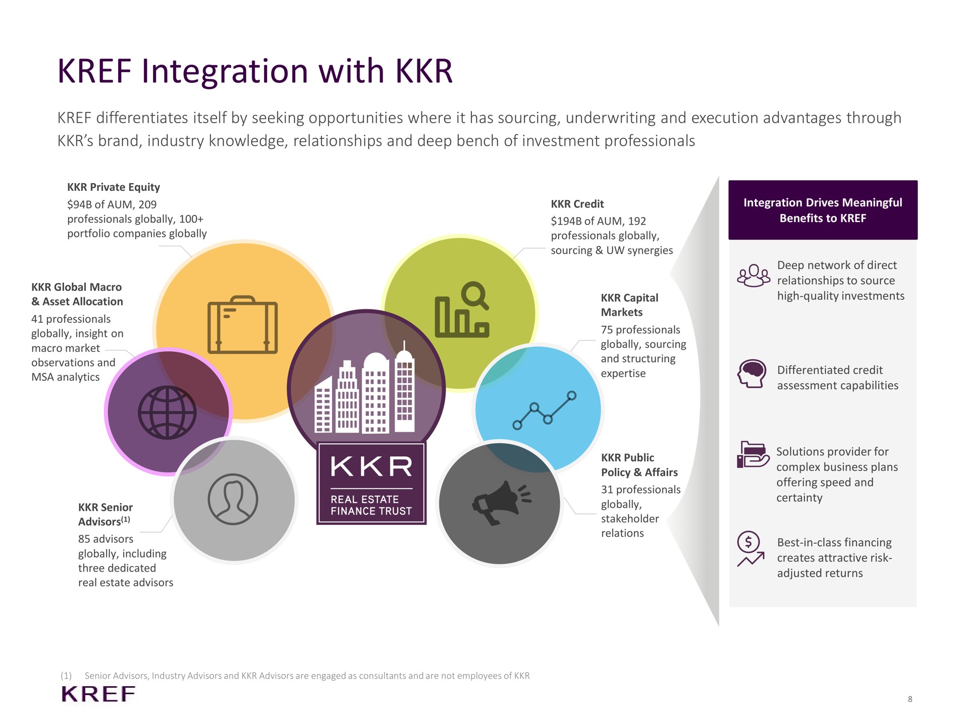integration with | KKR Real Estate Finance Trust
