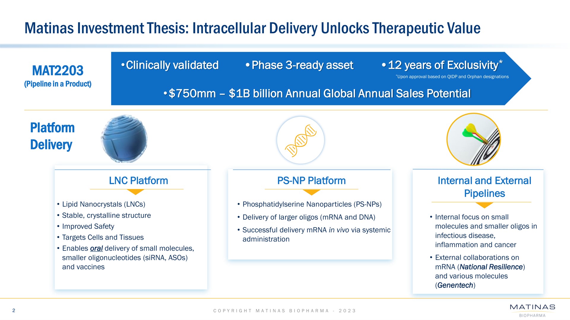 investment thesis intracellular delivery unlocks therapeutic value | Matinas BioPharma