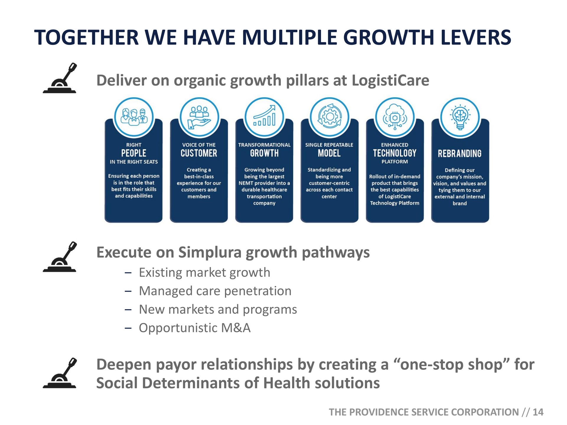 together we have multiple growth levers a | ModivCare