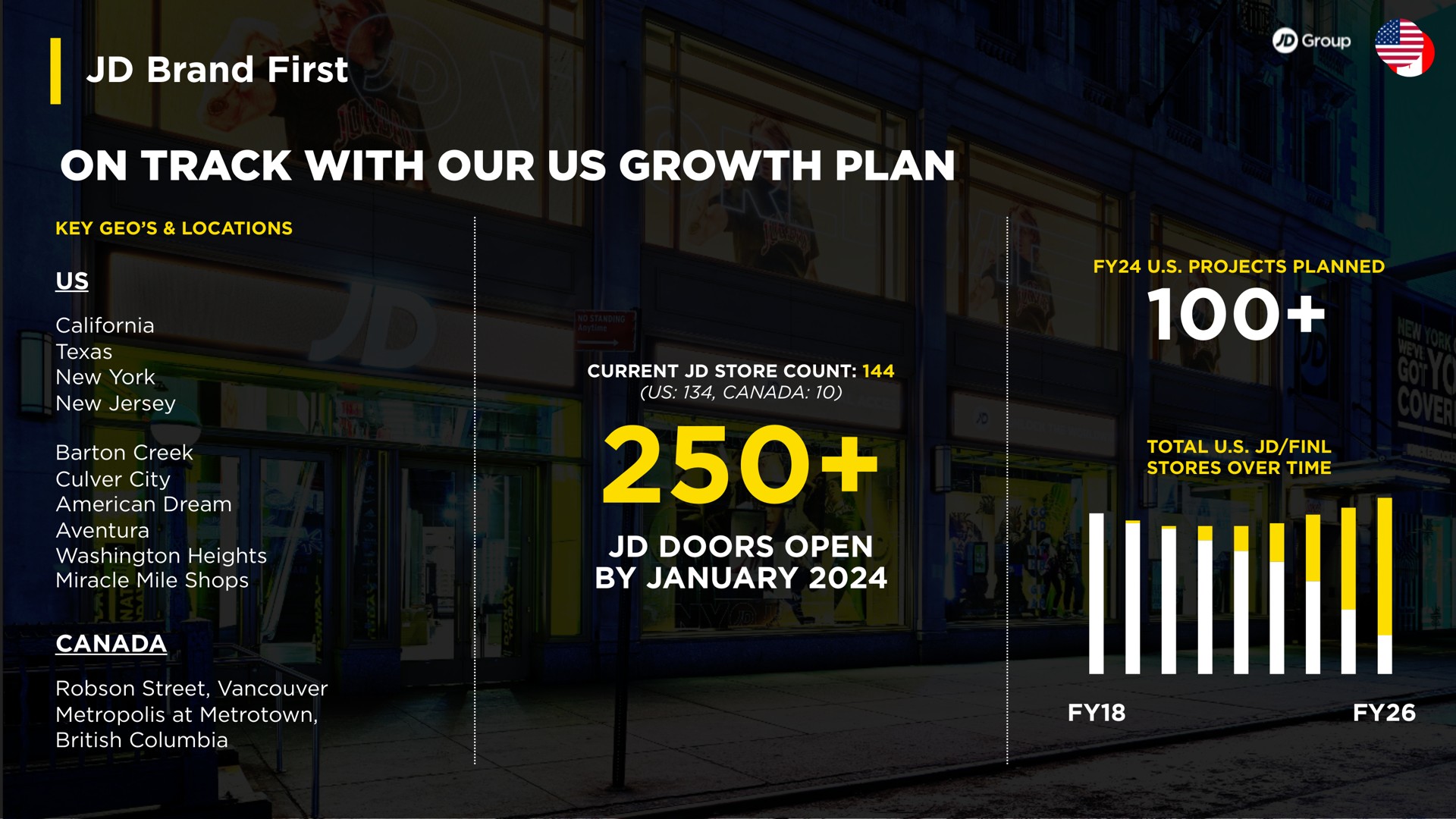 brand first on track with our us growth plan doors open by | JD Sports