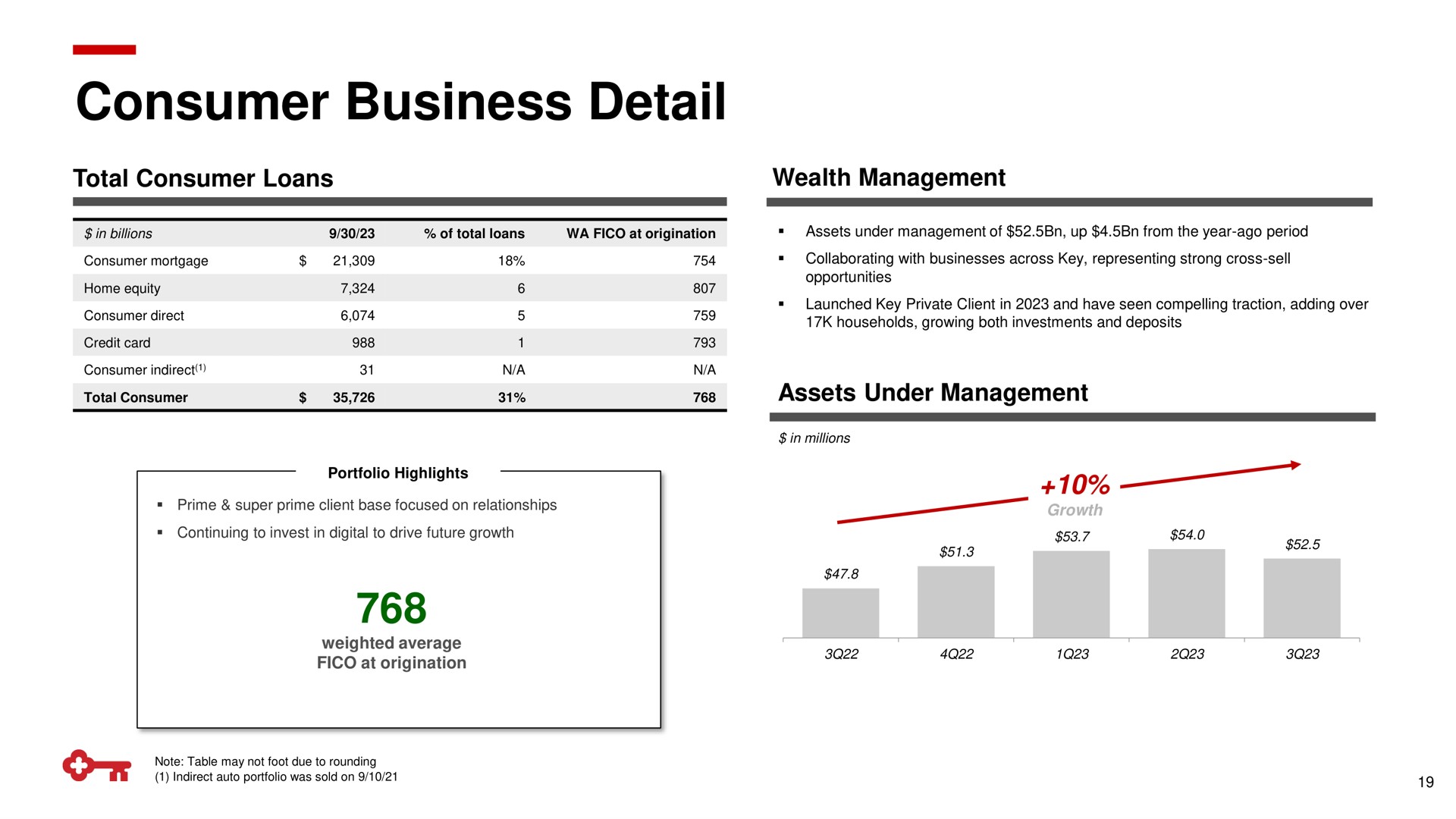 consumer business detail or | KeyCorp