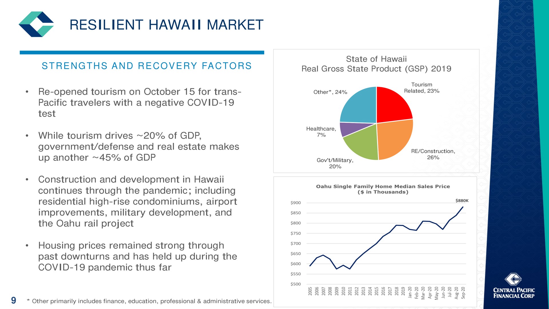 resilient market | Central Pacific Financial