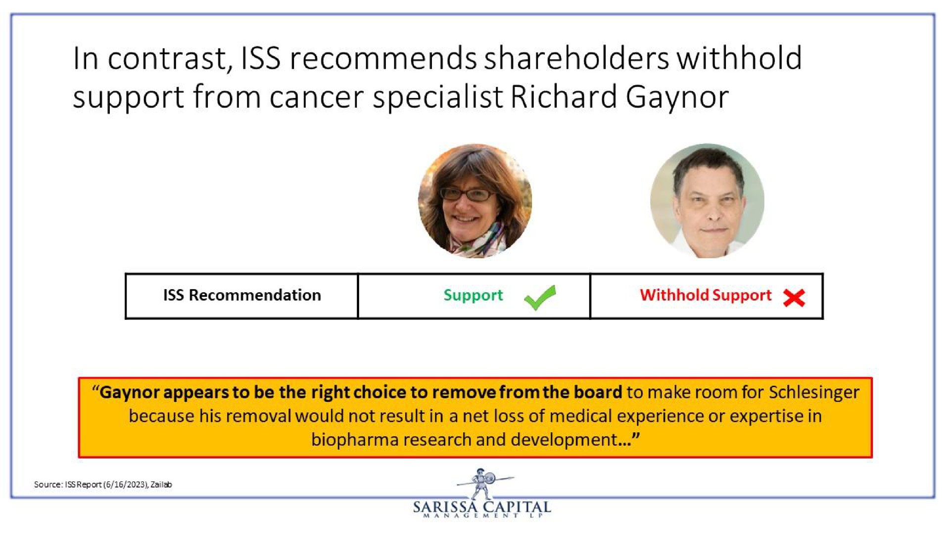 in contrast iss recommends shareholders withhold support from cancer specialist | Sarissa Capital