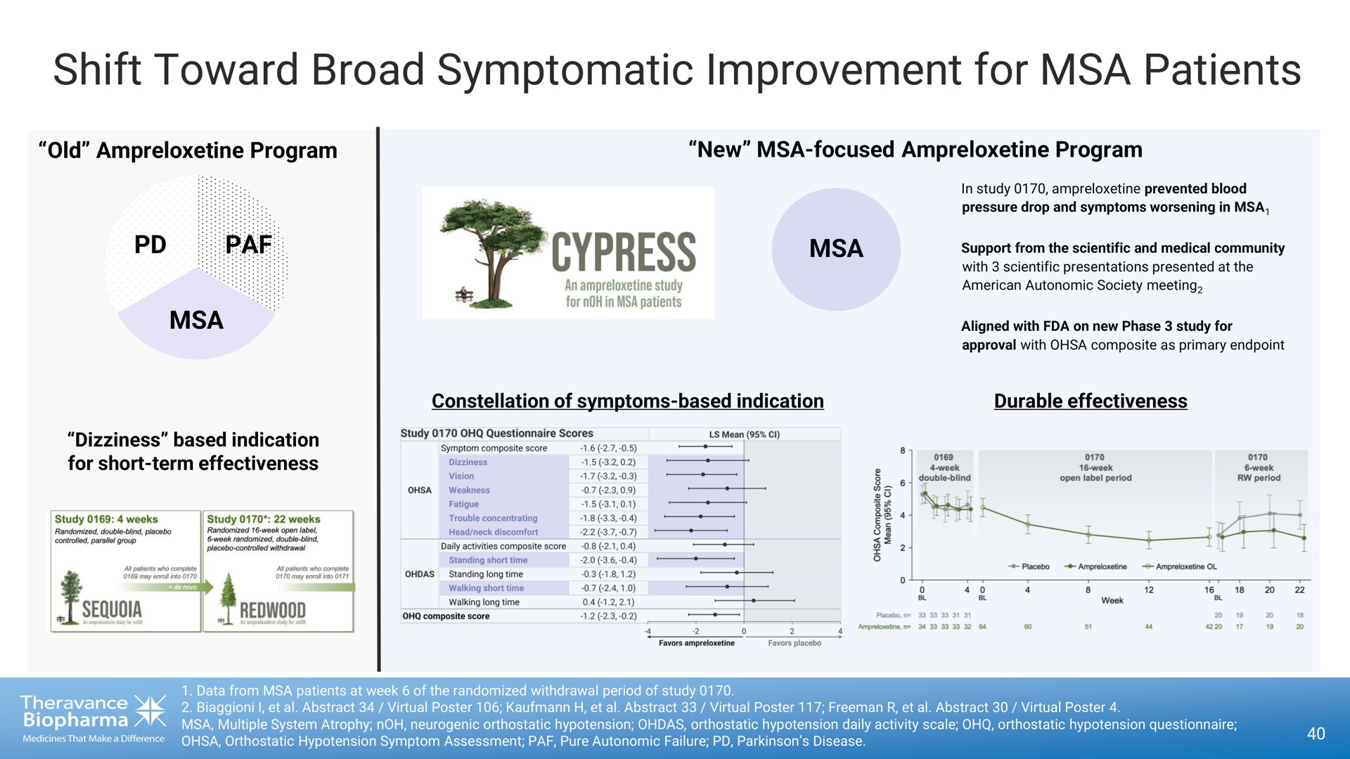 shift toward broad symptomatic improvement for patients cypress | Theravance Biopharma
